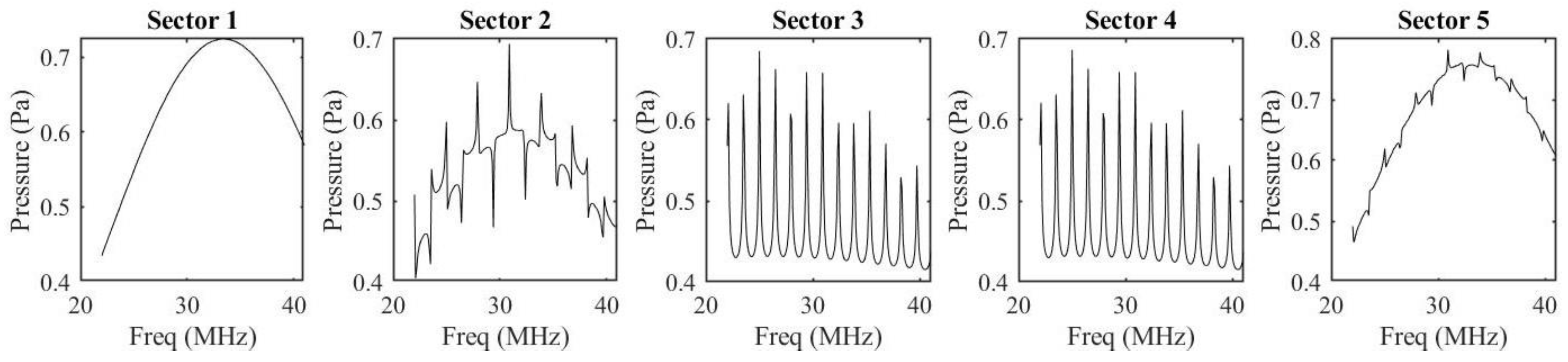 Applsci 11 04924 g005