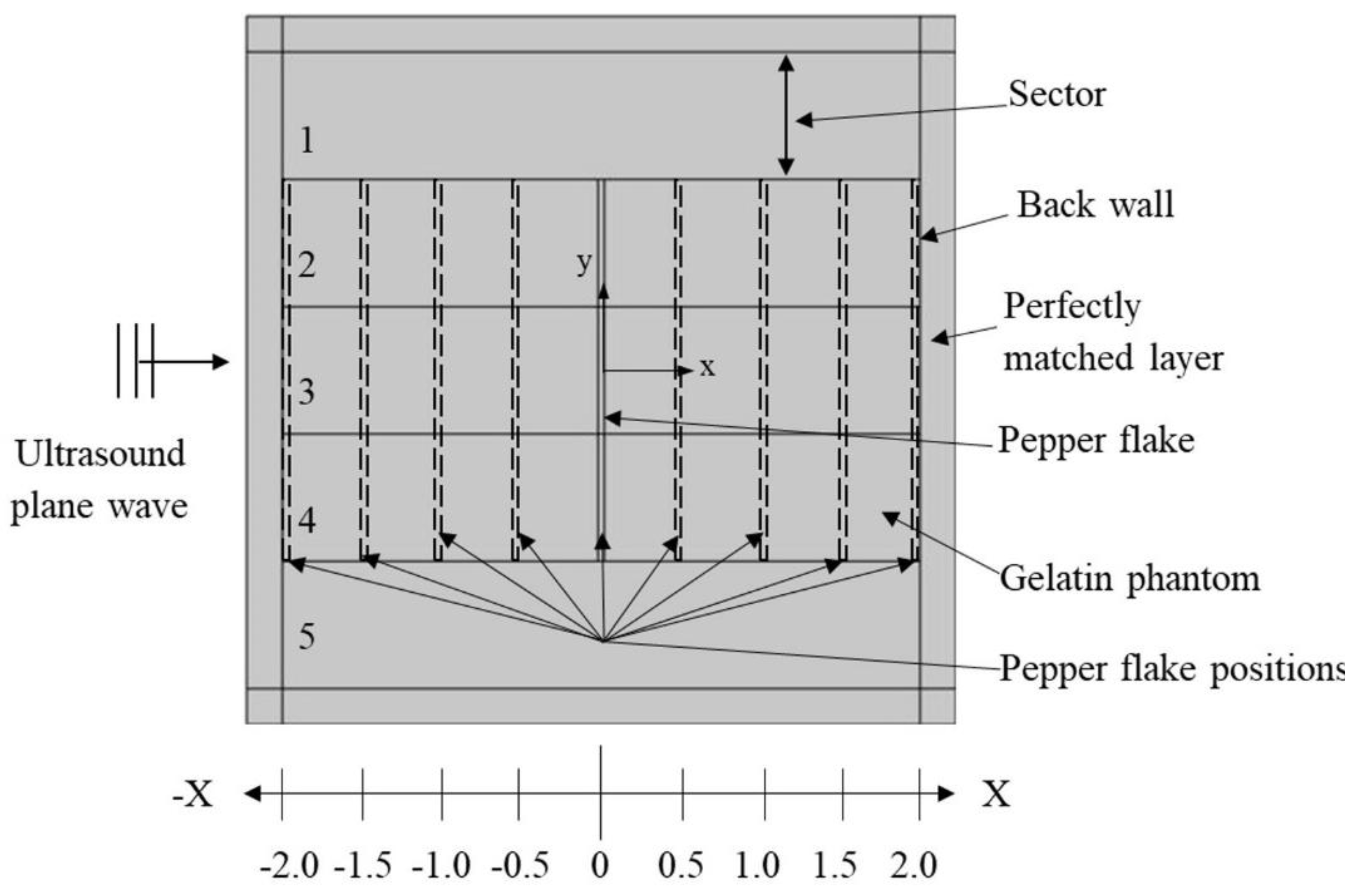 Applsci 11 04924 g007