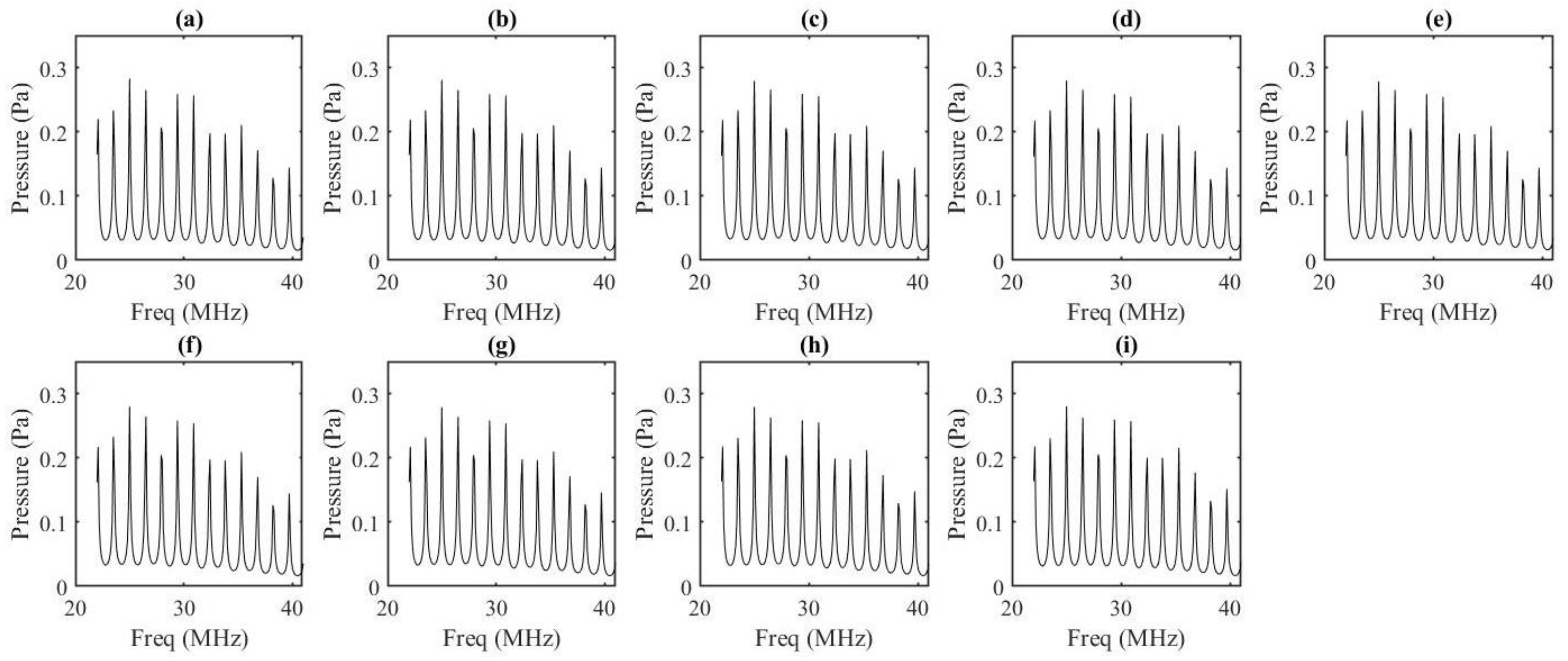 Applsci 11 04924 g009