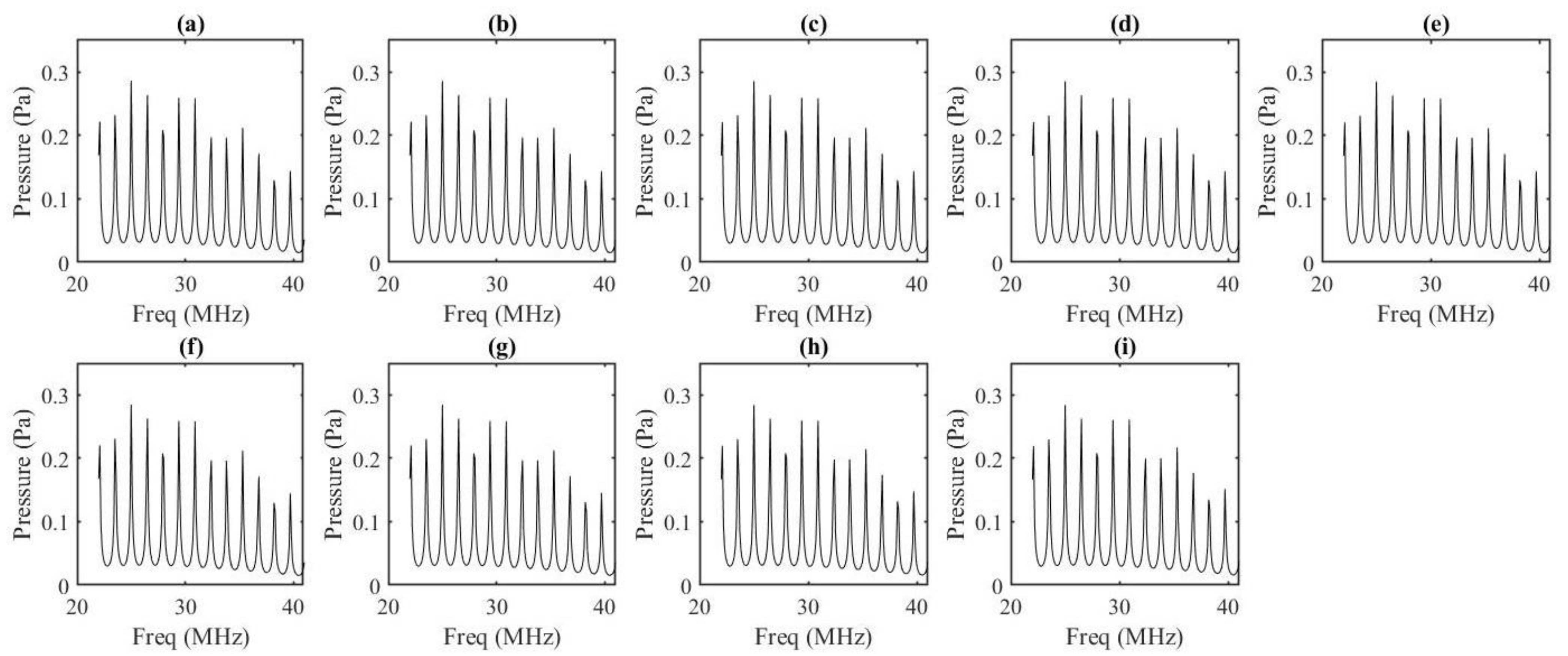 Applsci 11 04924 g010