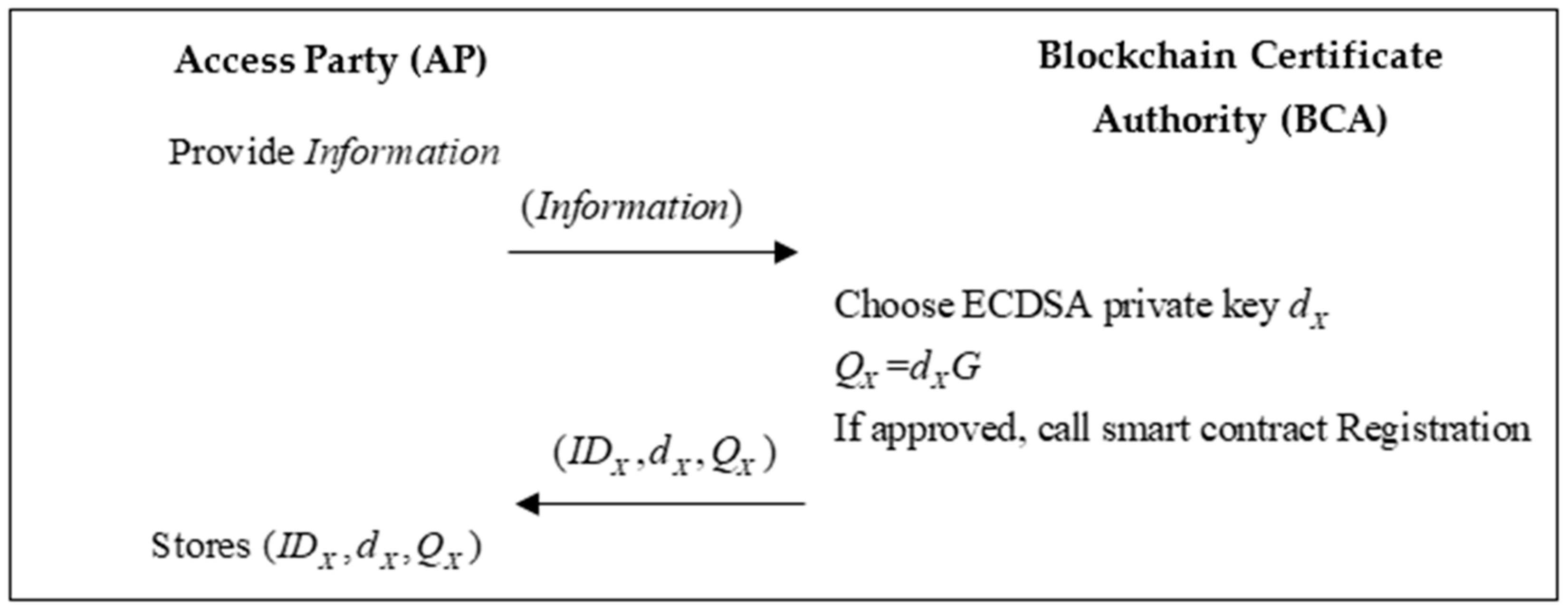 Applsci 11 04939 g006