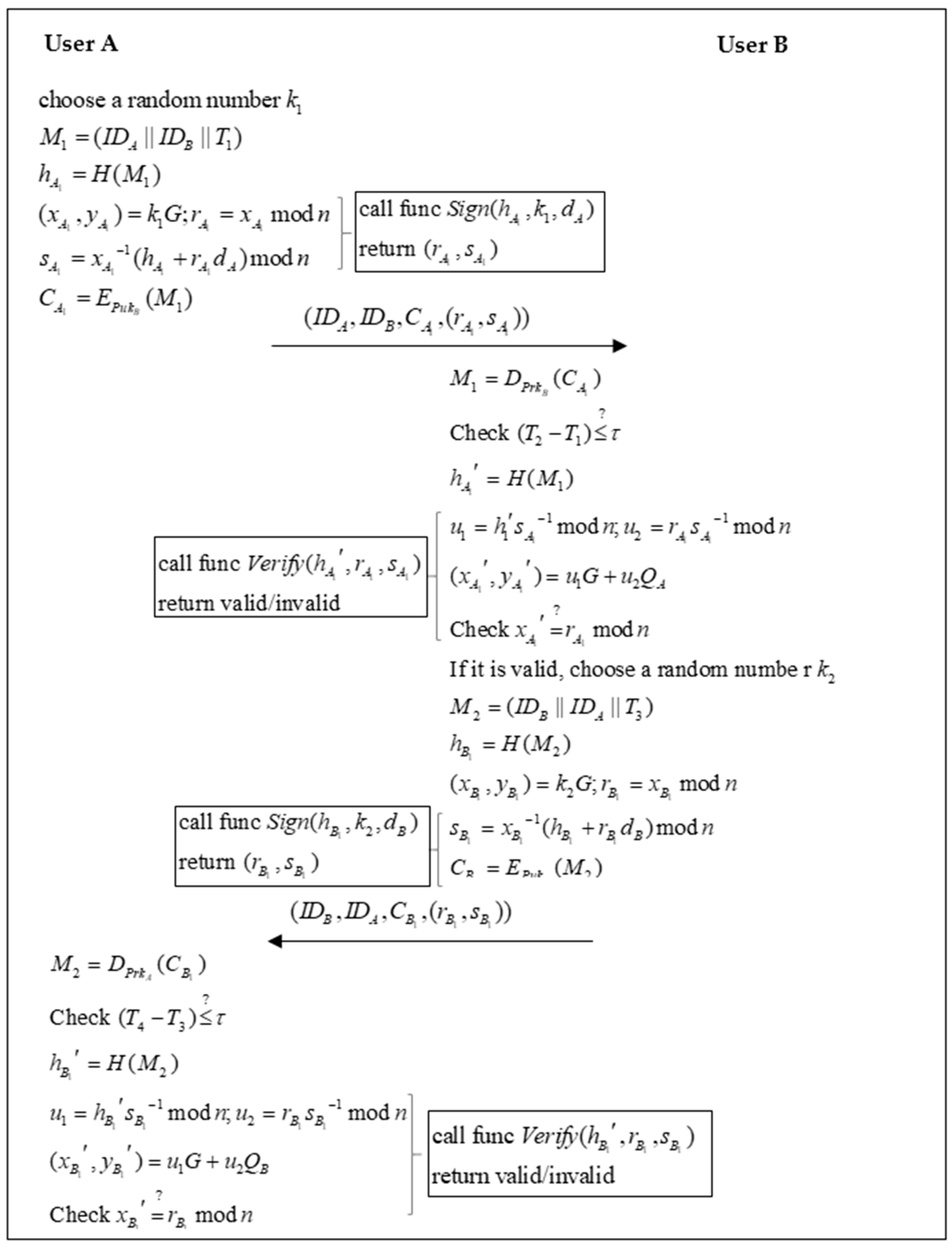 Applsci 11 04939 g007