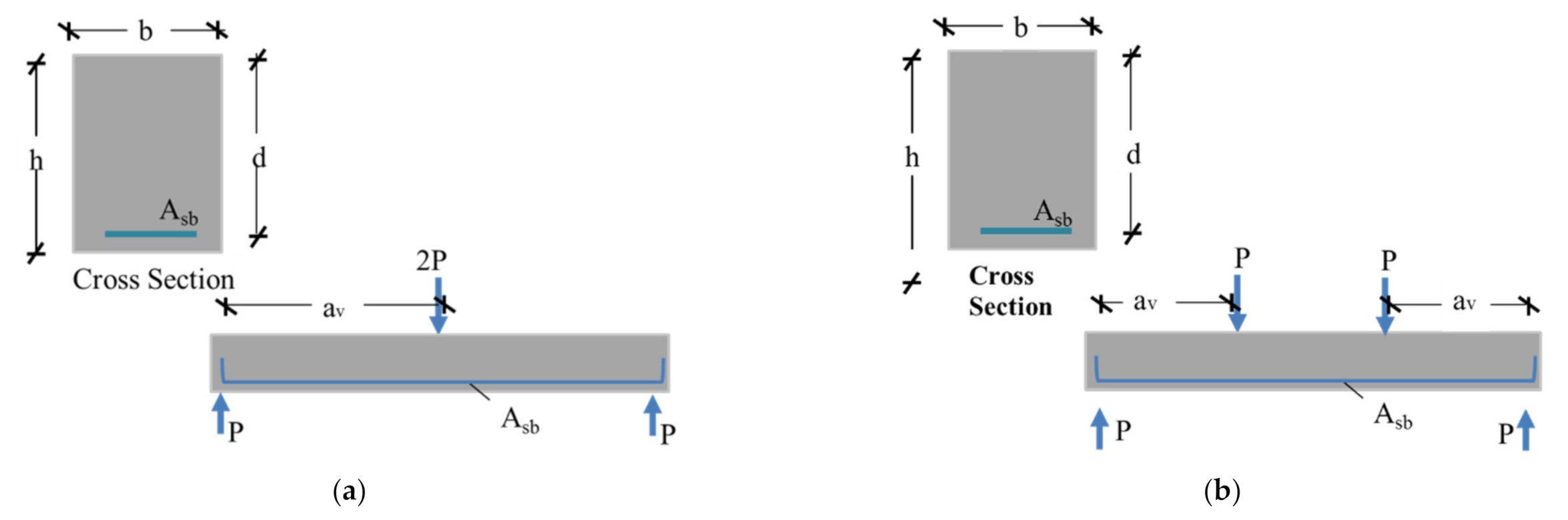 Applsci 11 04975 g003 Applsci 11 04975 g003