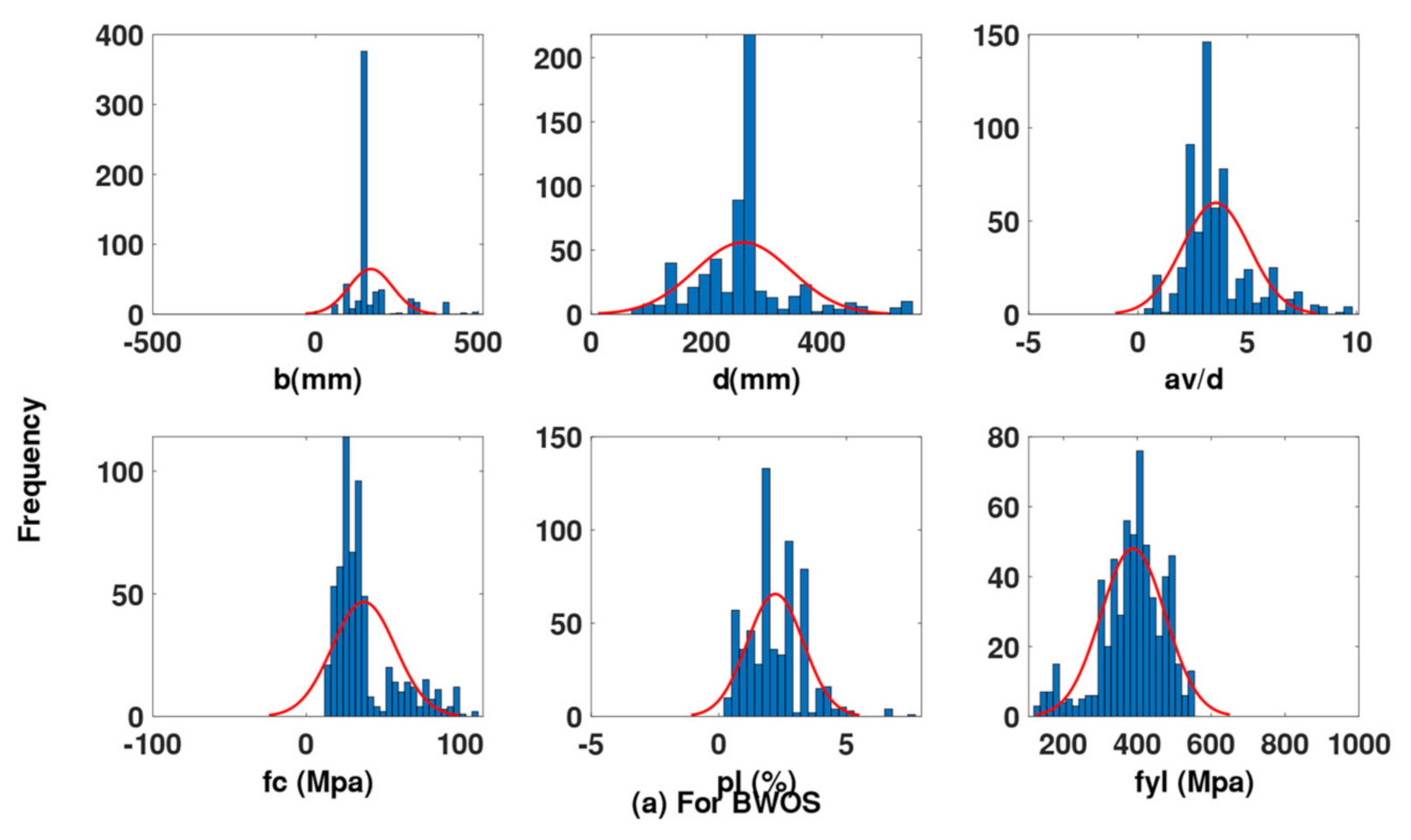 Applsci 11 04975 g005a Applsci 11 04975 g005a
