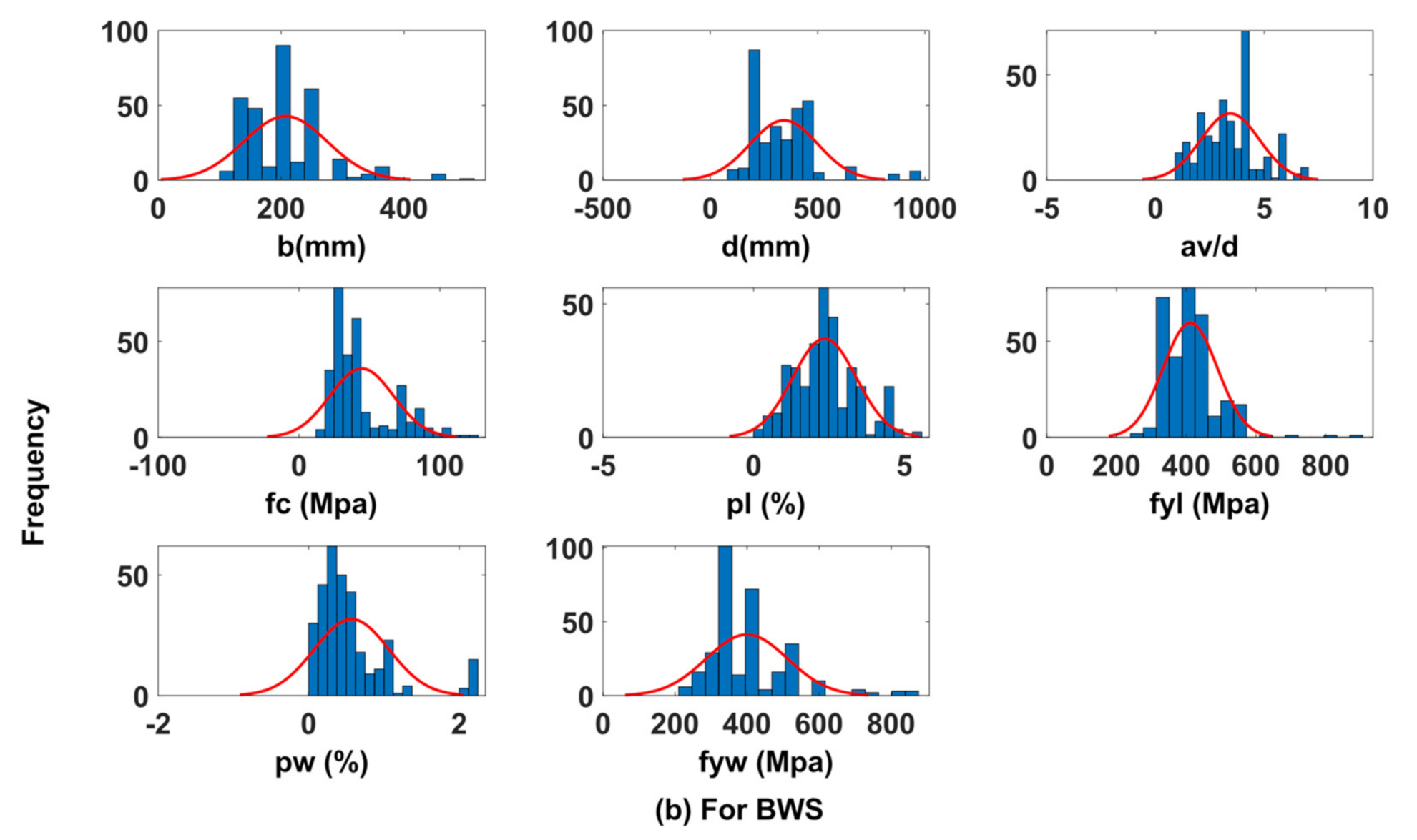 Applsci 11 04975 g005b Applsci 11 04975 g005b