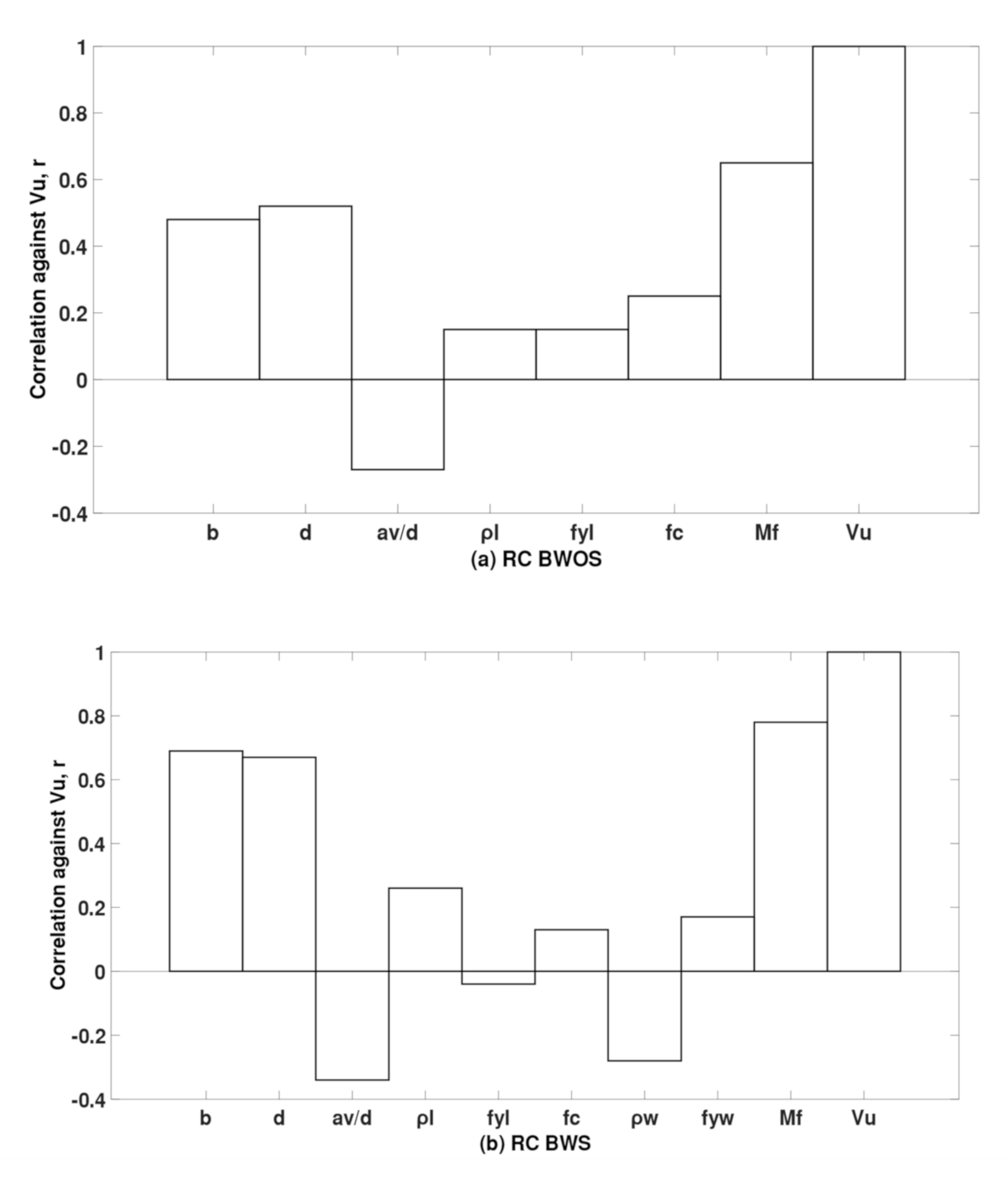 Applsci 11 04975 g006 Applsci 11 04975 g006