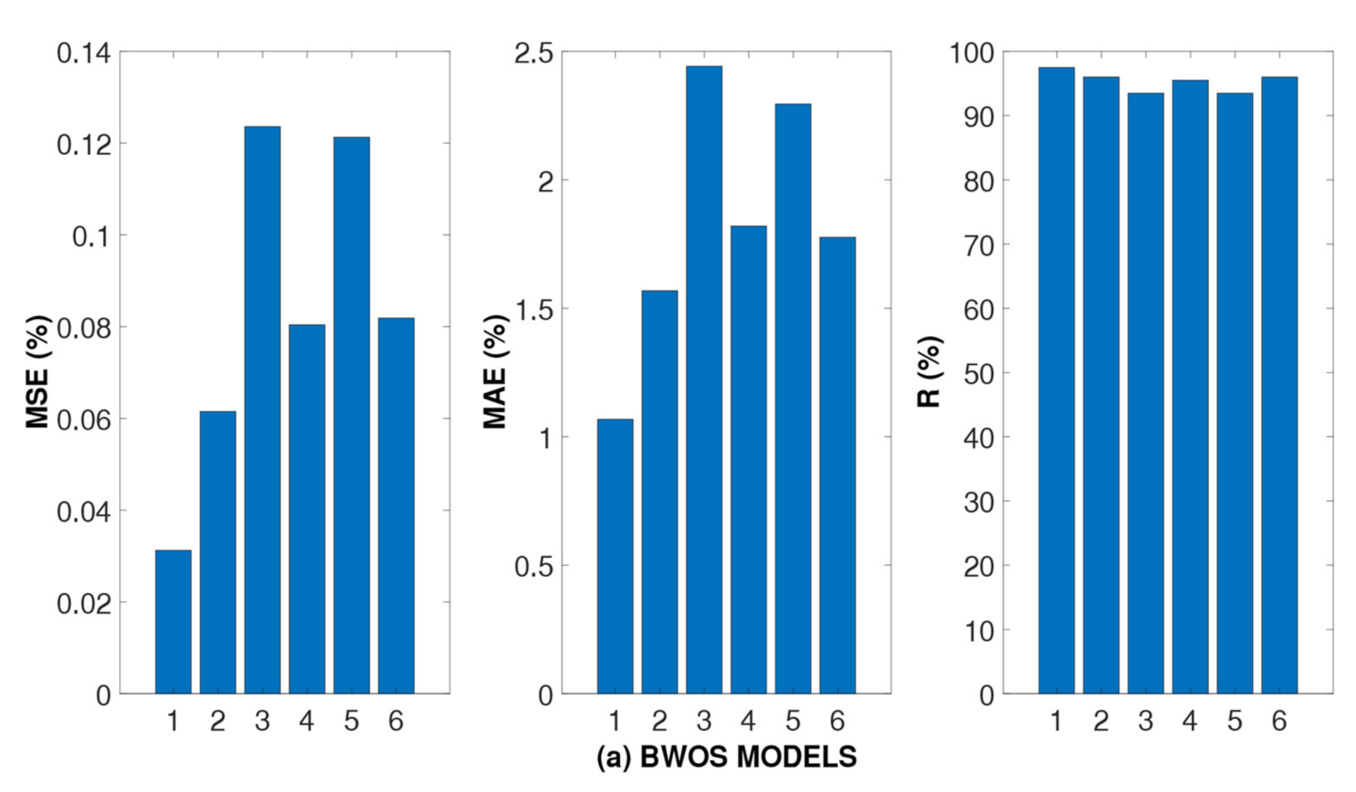 Applsci 11 04975 g008a Applsci 11 04975 g008a