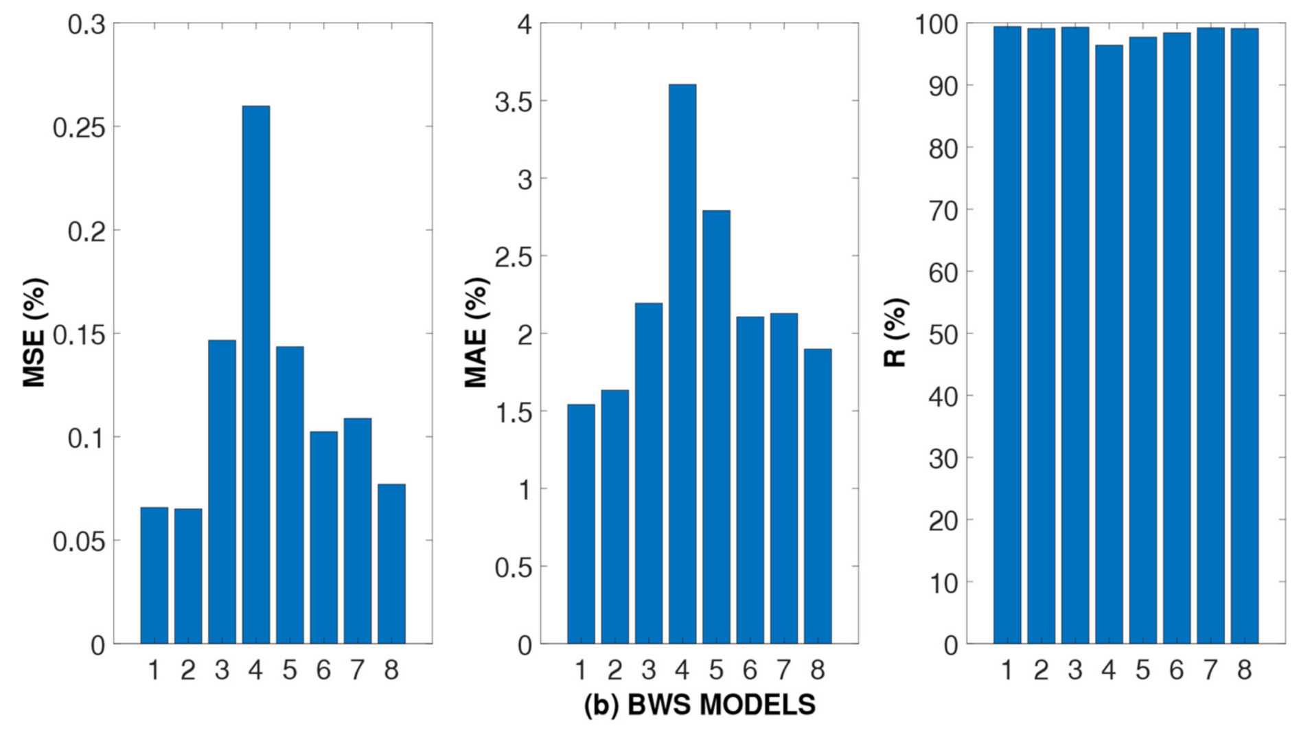 Applsci 11 04975 g008b Applsci 11 04975 g008b