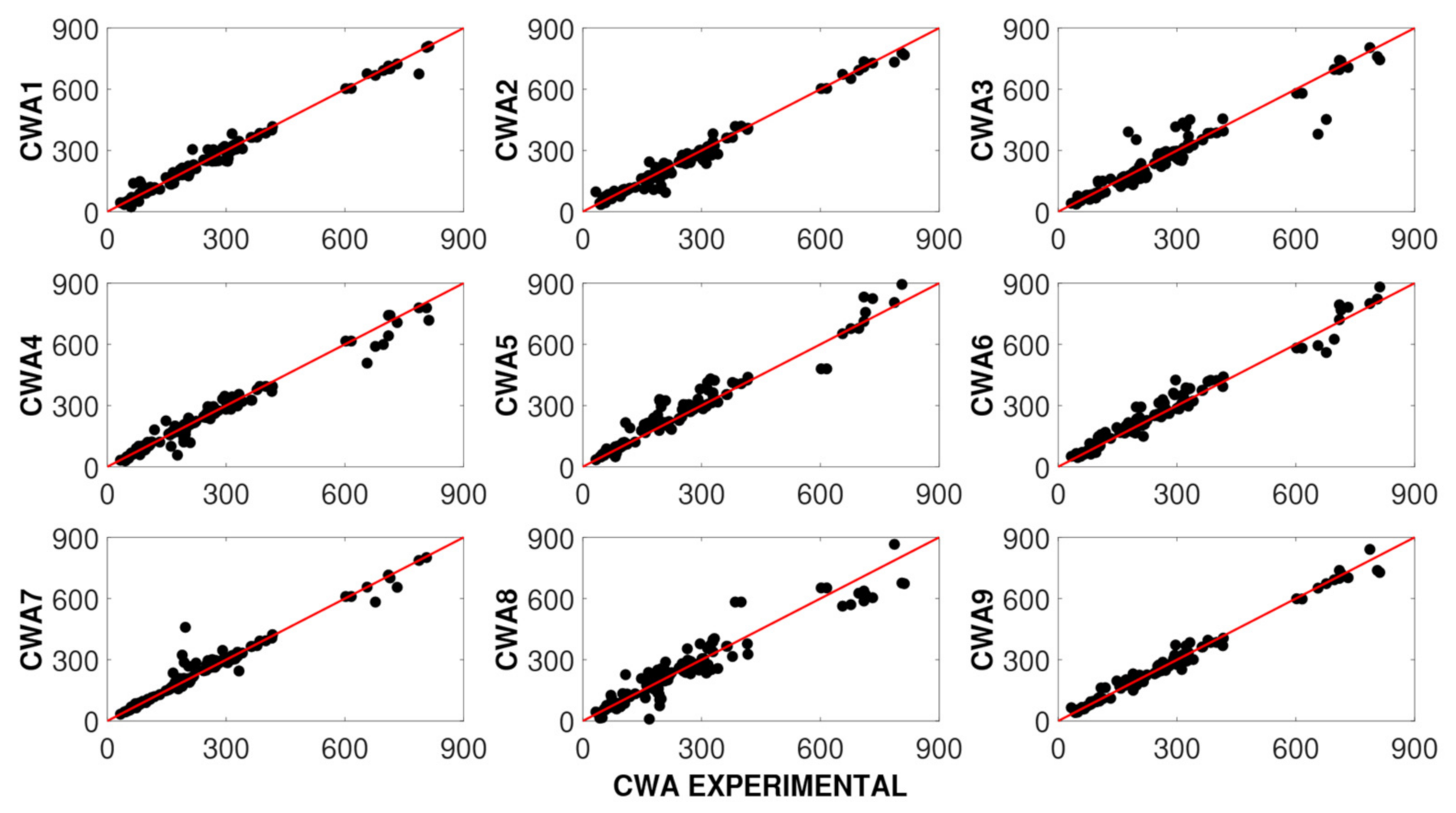 Applsci 11 04975 g015 Applsci 11 04975 g015
