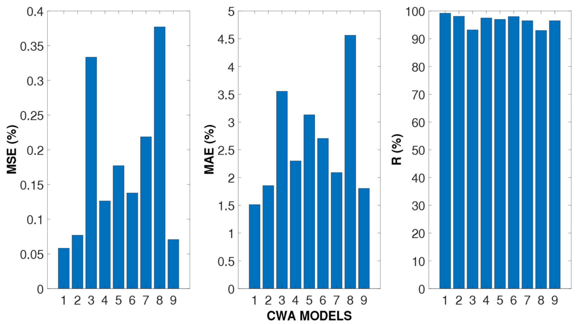 Applsci 11 04975 g016 Applsci 11 04975 g016
