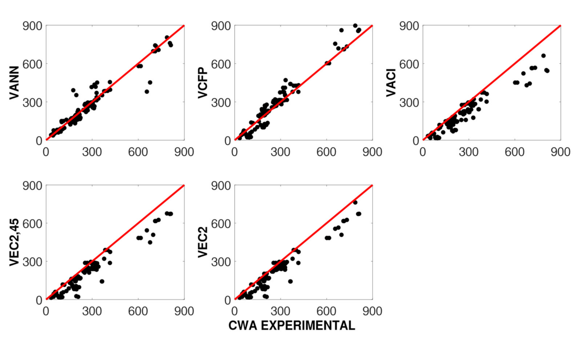 Applsci 11 04975 g017 Applsci 11 04975 g017