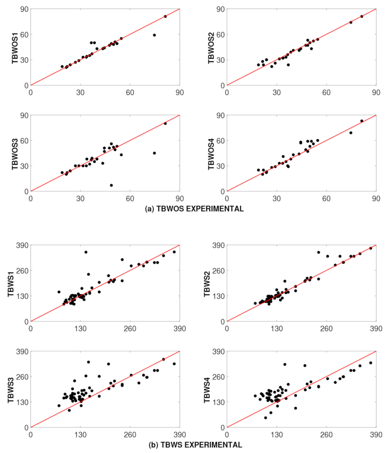 Applsci 11 04975 g023 Applsci 11 04975 g023