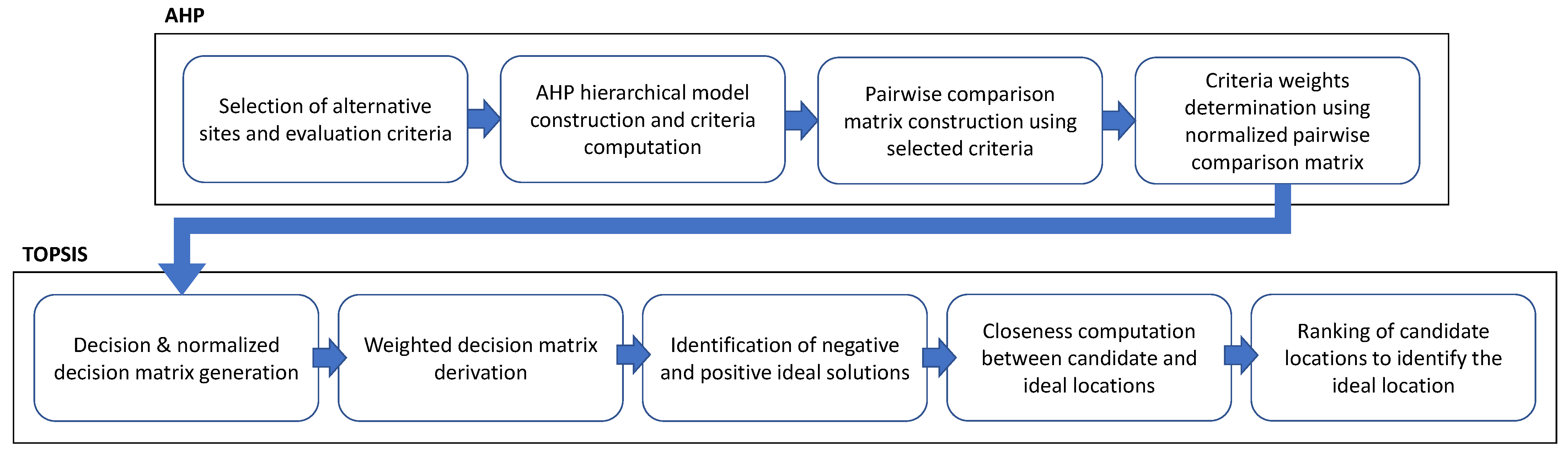 Applsci 11 04983 g001