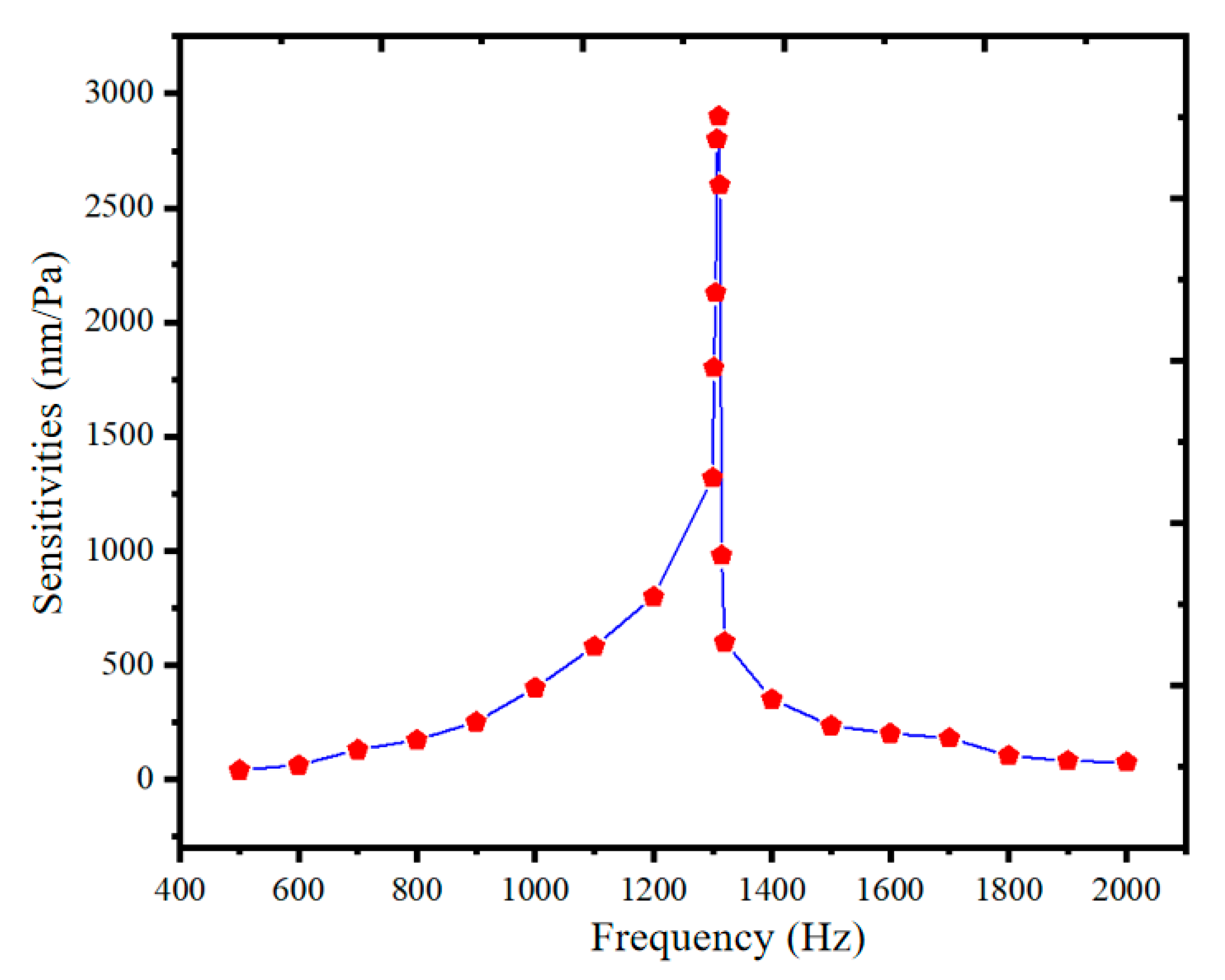 Applsci 11 04997 g002
