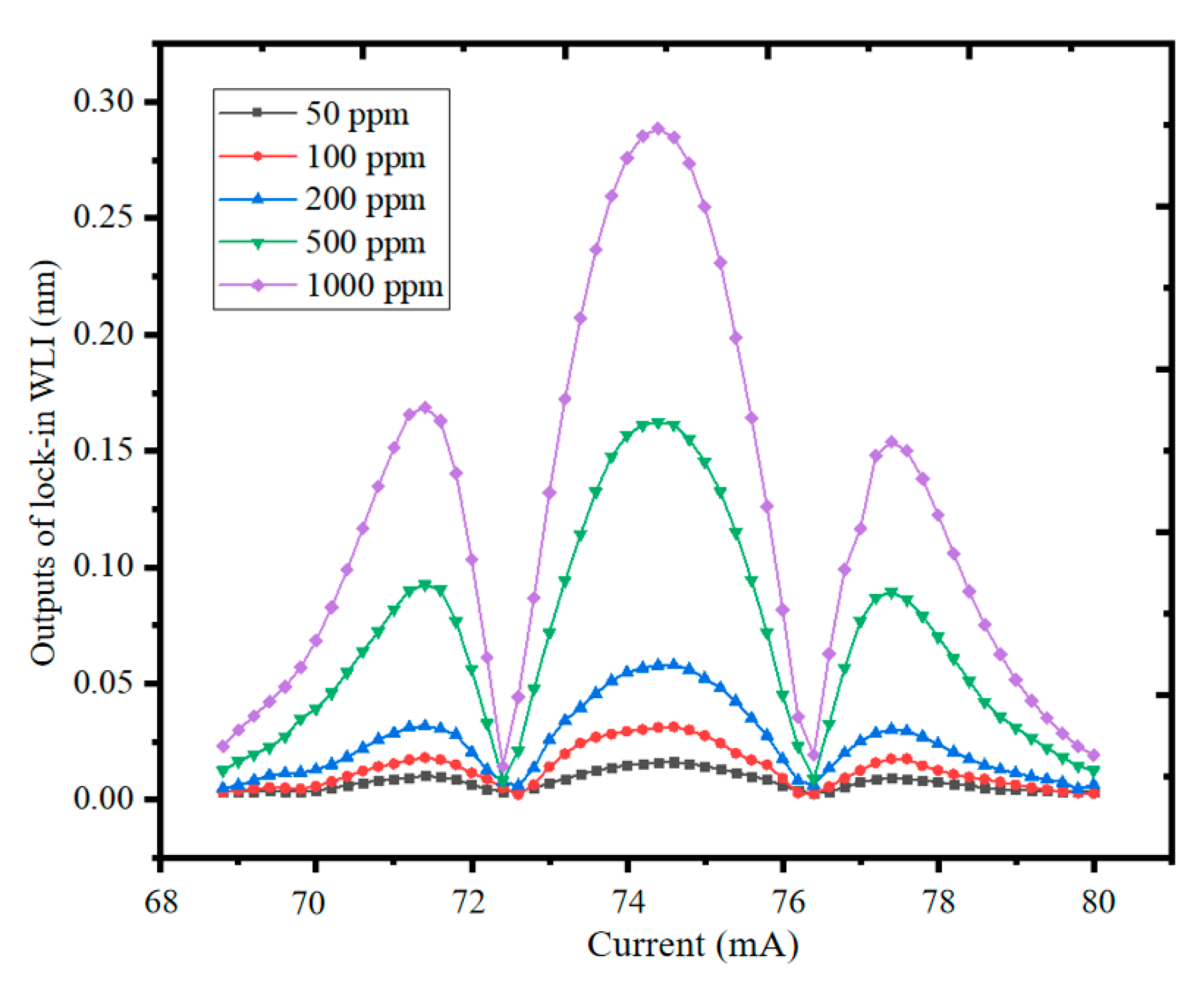 Applsci 11 04997 g008