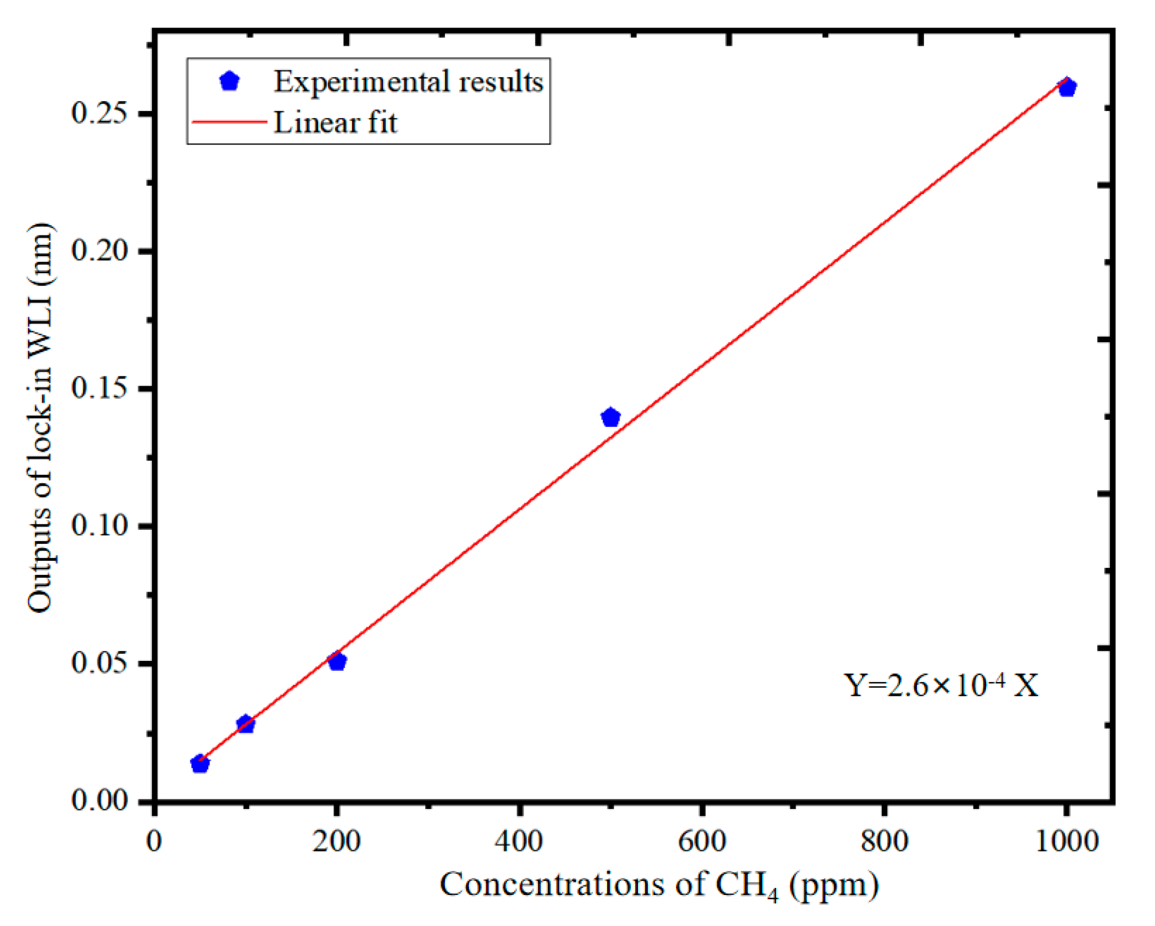 Applsci 11 04997 g009