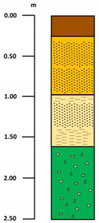 Applsci 11 05013 i001 Applsci 11 05013 i001