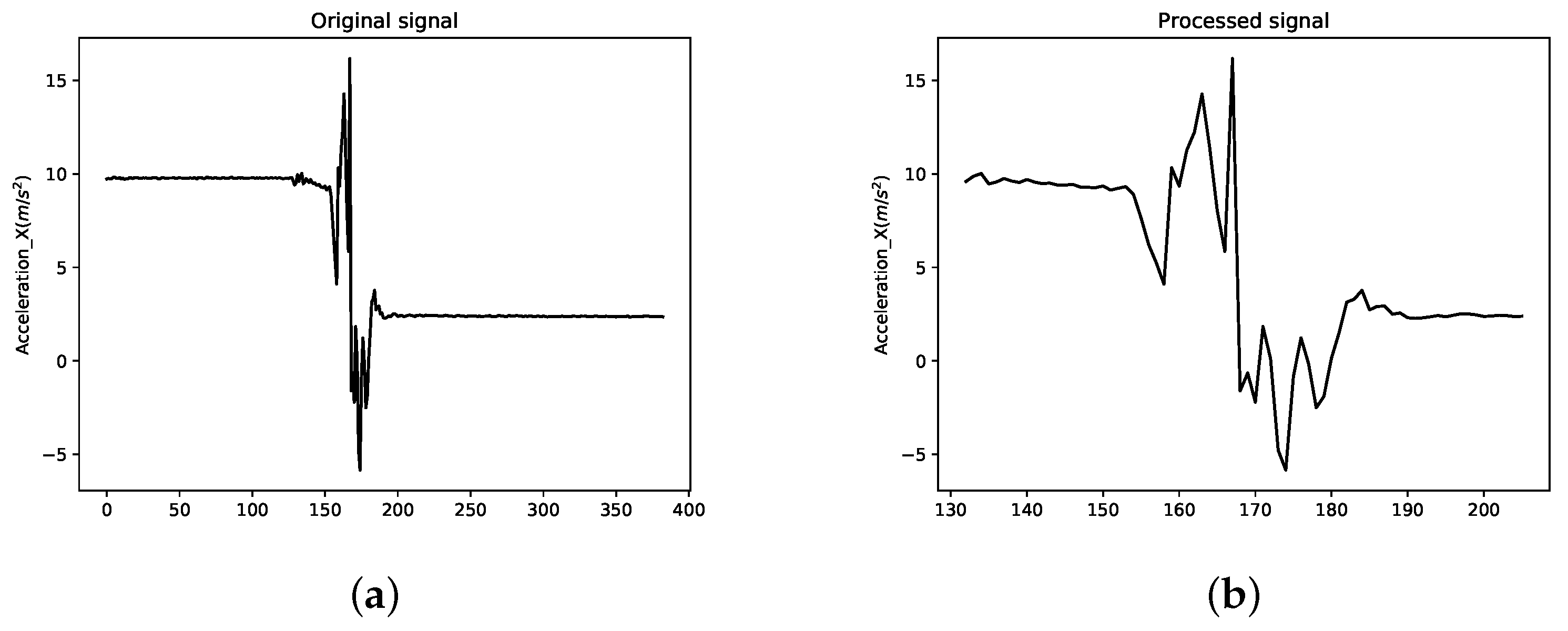 Applsci 11 05030 g001