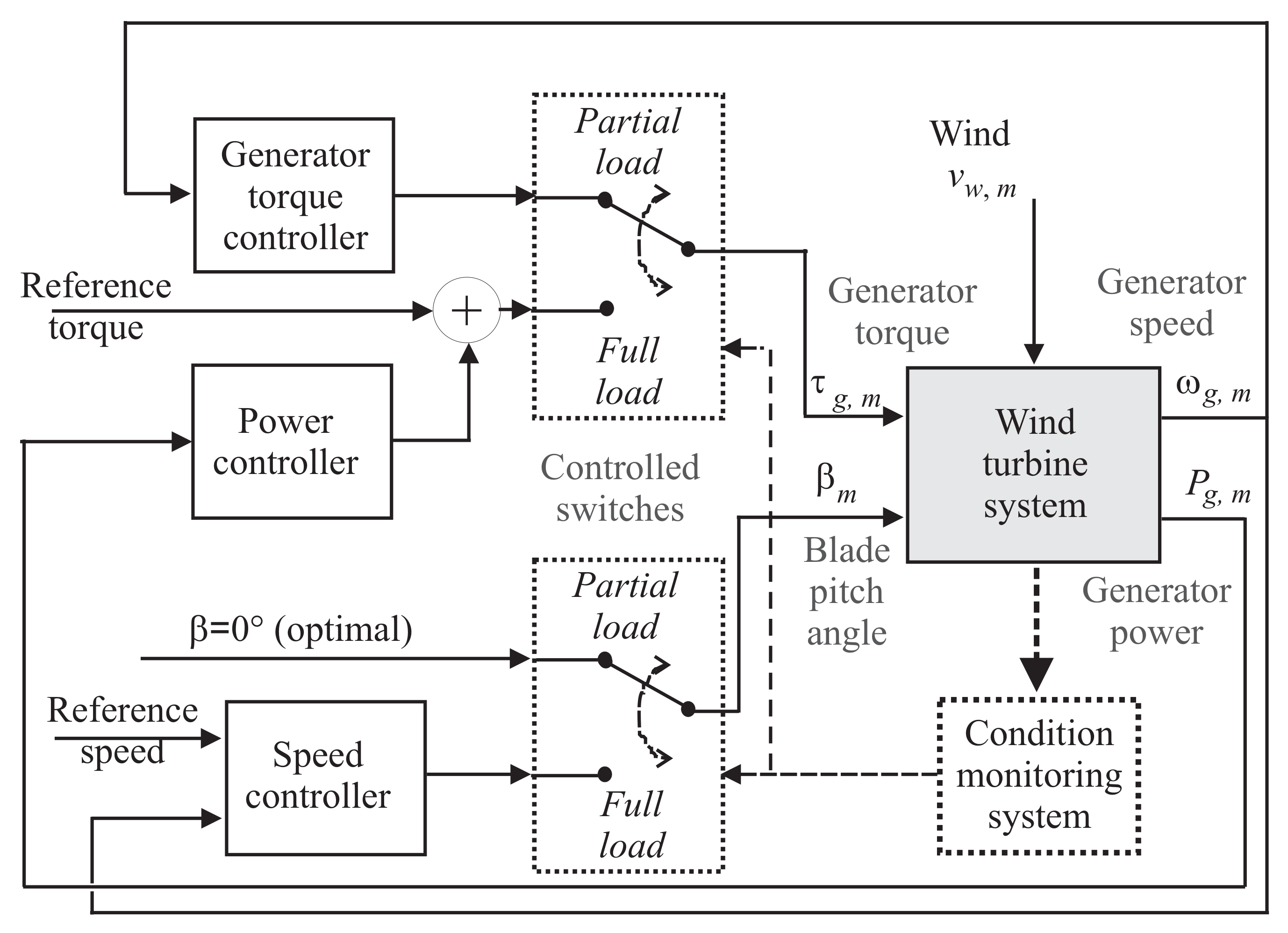 Applsci 11 05035 g001