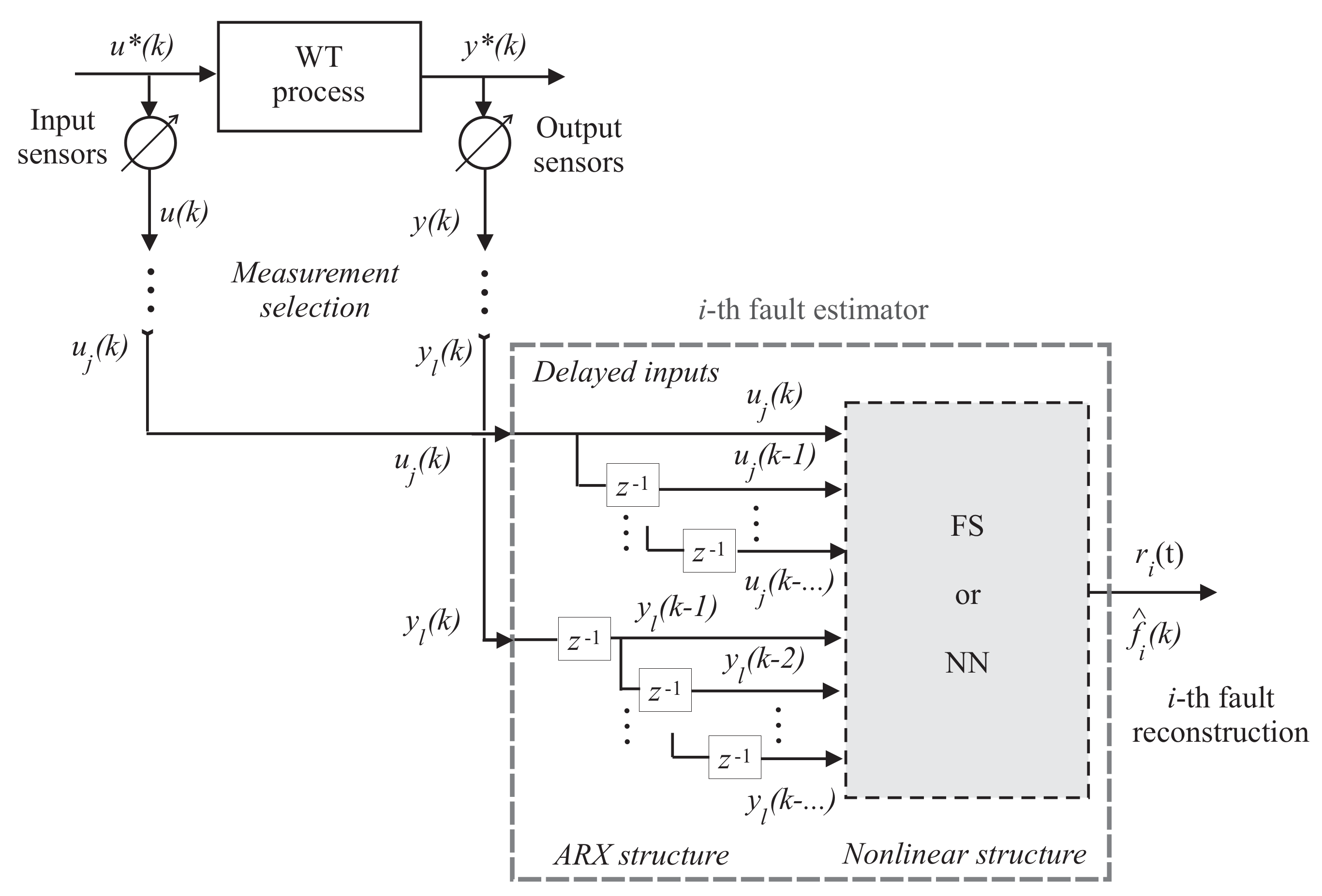 Applsci 11 05035 g003