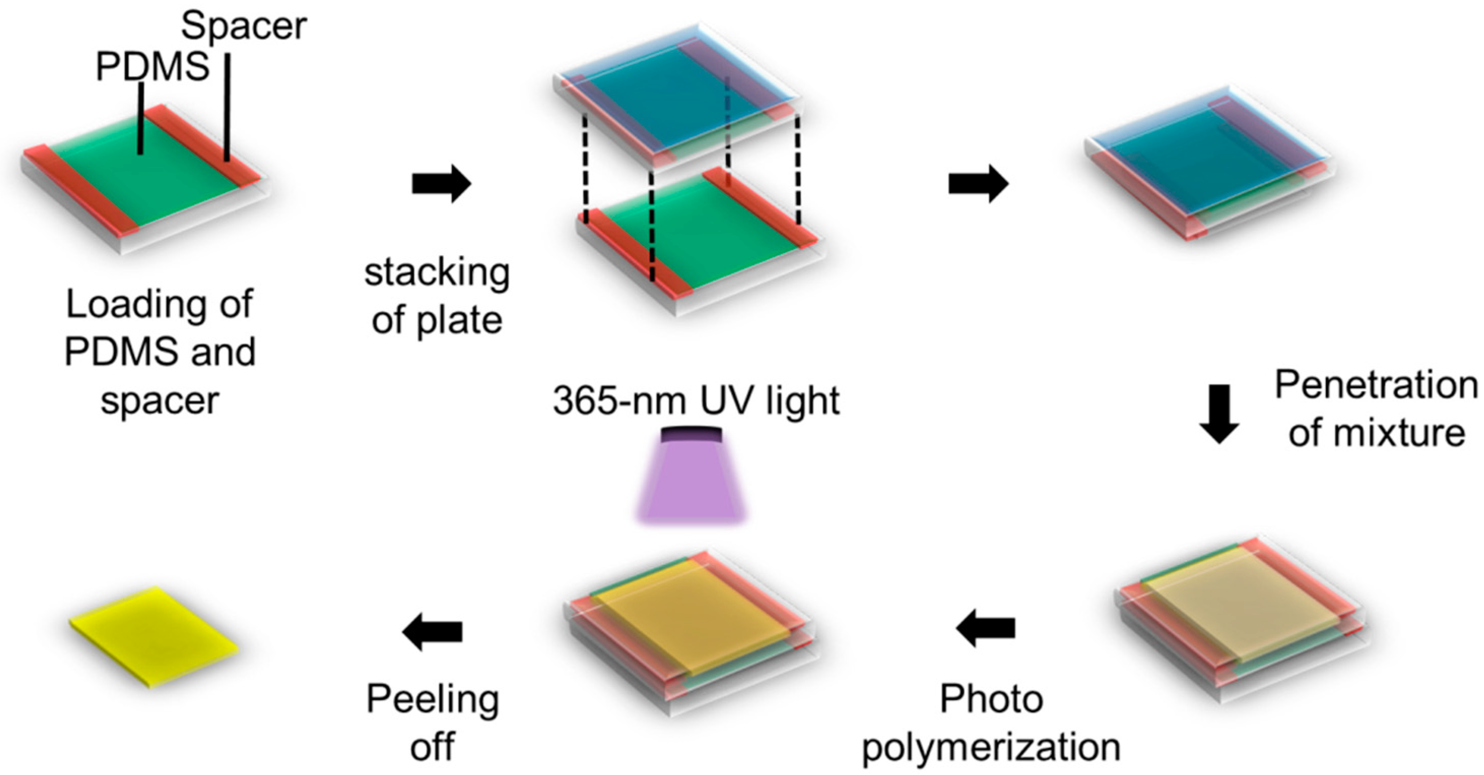Applsci 11 05037 g001