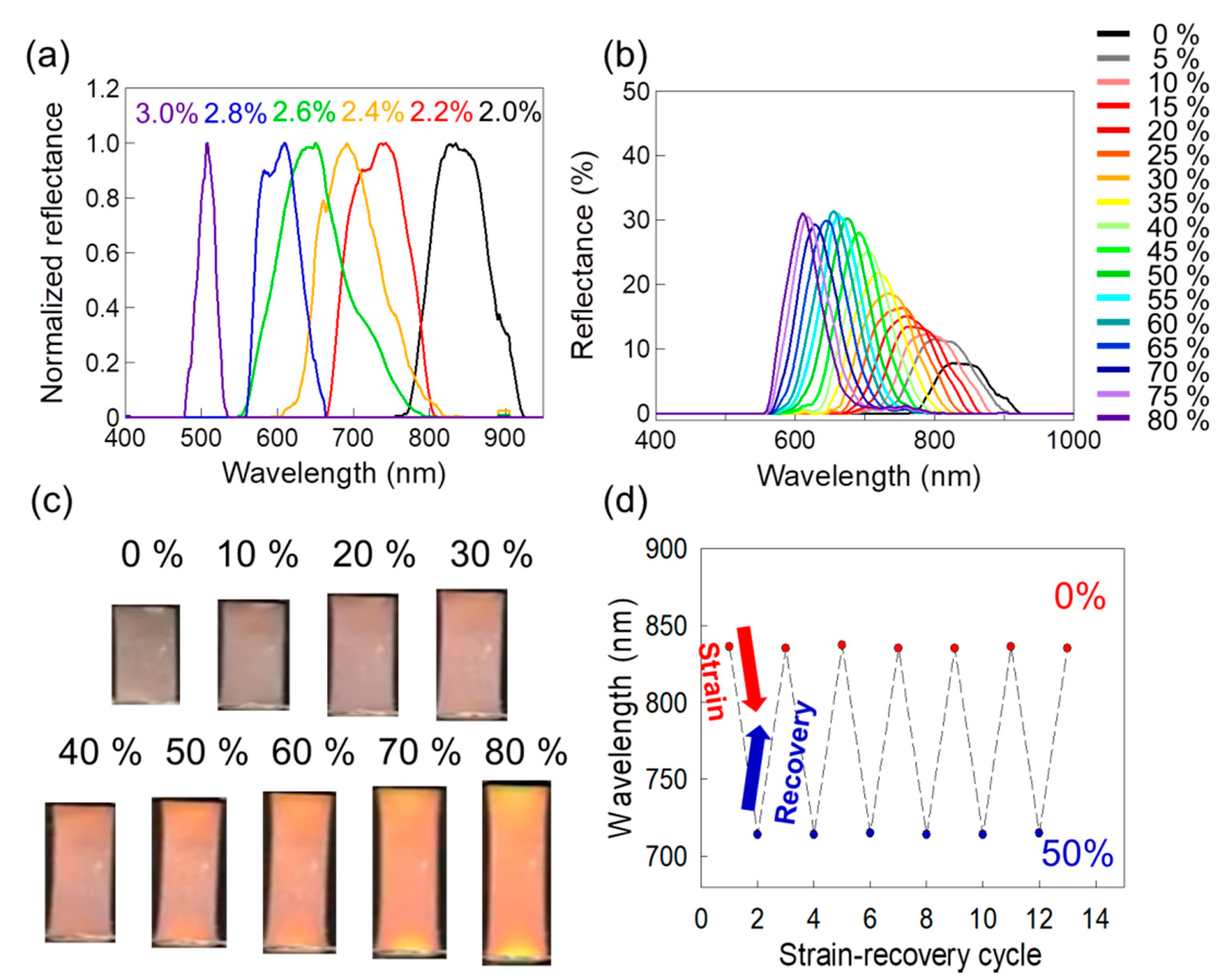Applsci 11 05037 g004