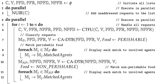 Applsci 11 05058 i001 Applsci 11 05058 i001