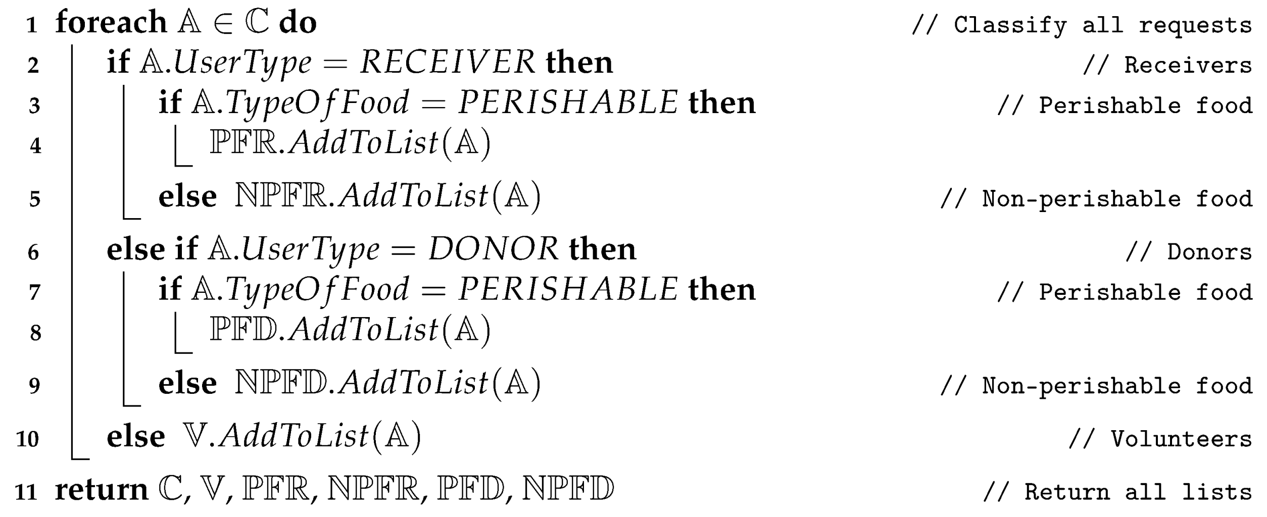 Applsci 11 05058 i003 Applsci 11 05058 i003