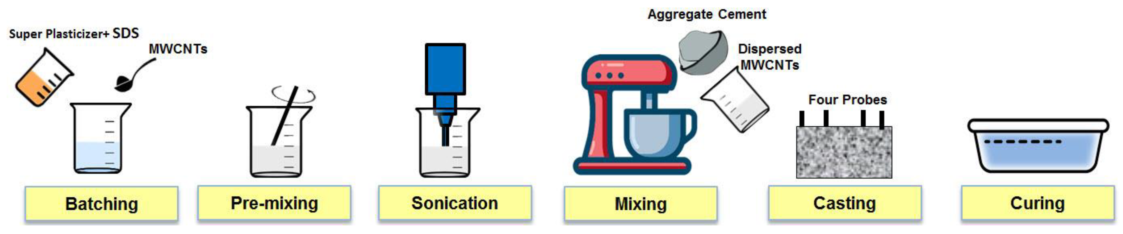 Applsci 11 05080 g003