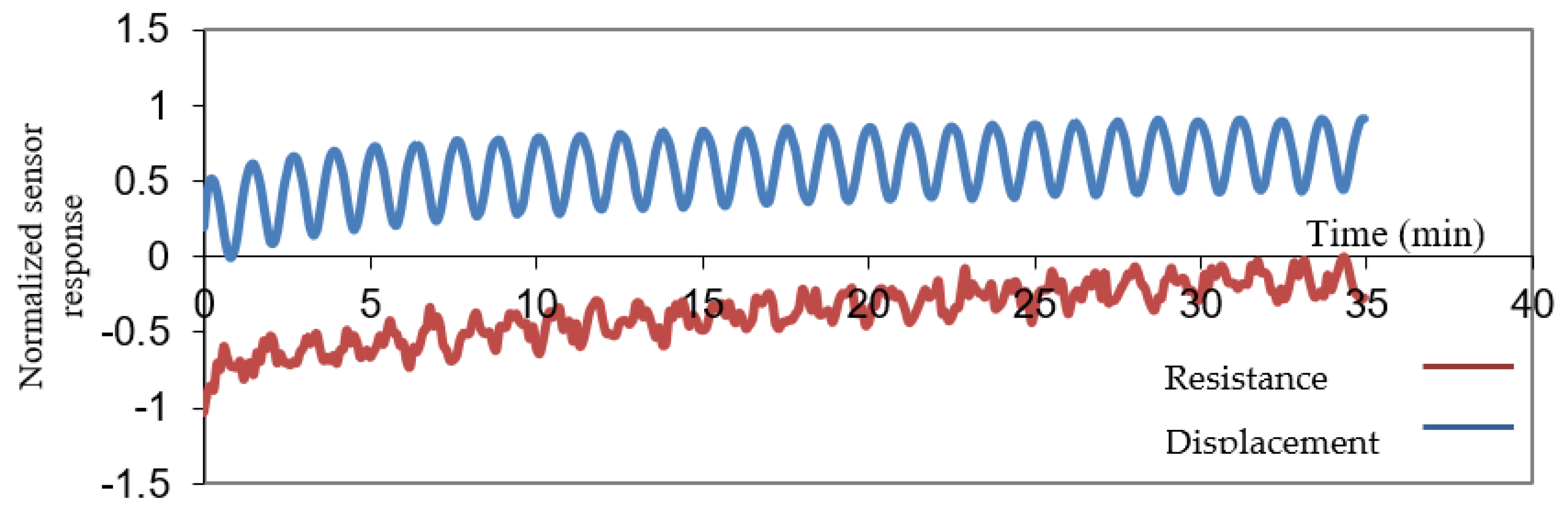 Applsci 11 05080 g004