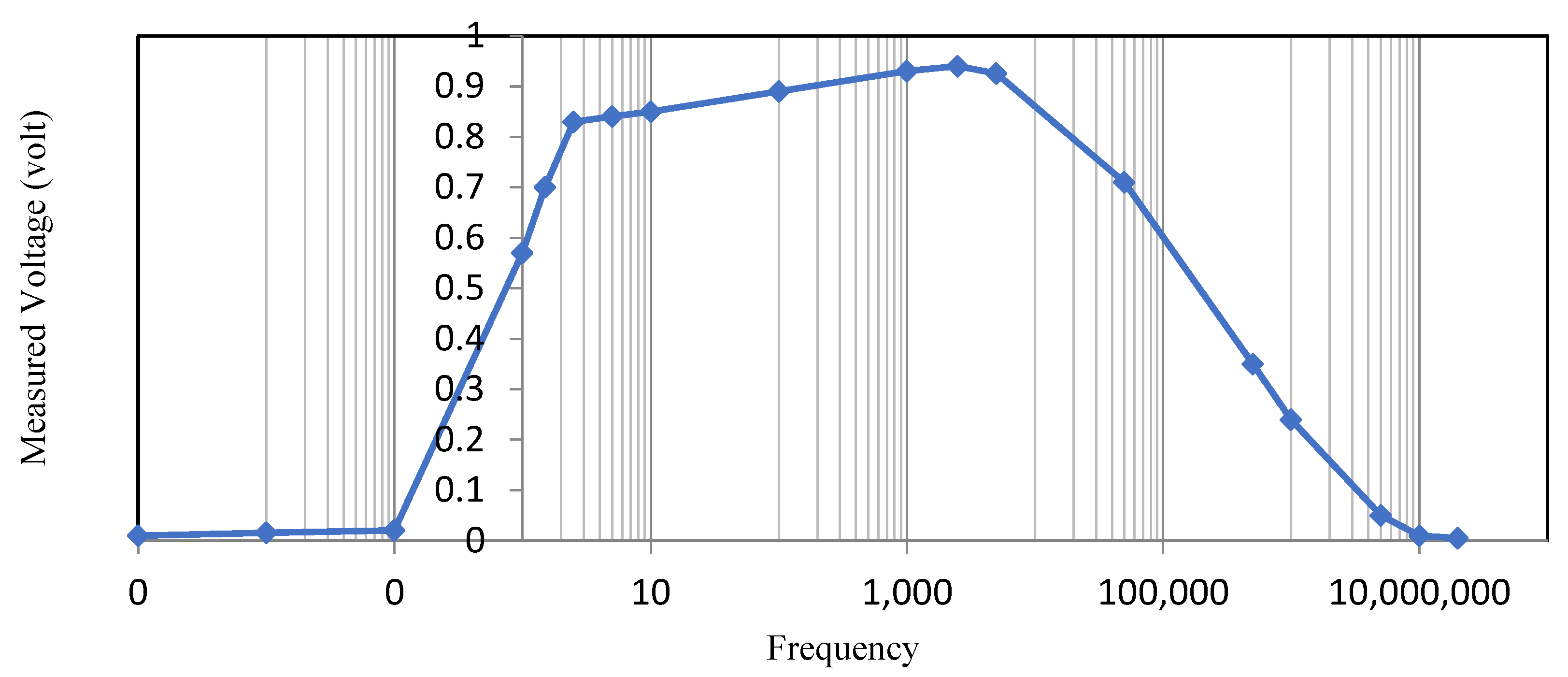 Applsci 11 05080 g005