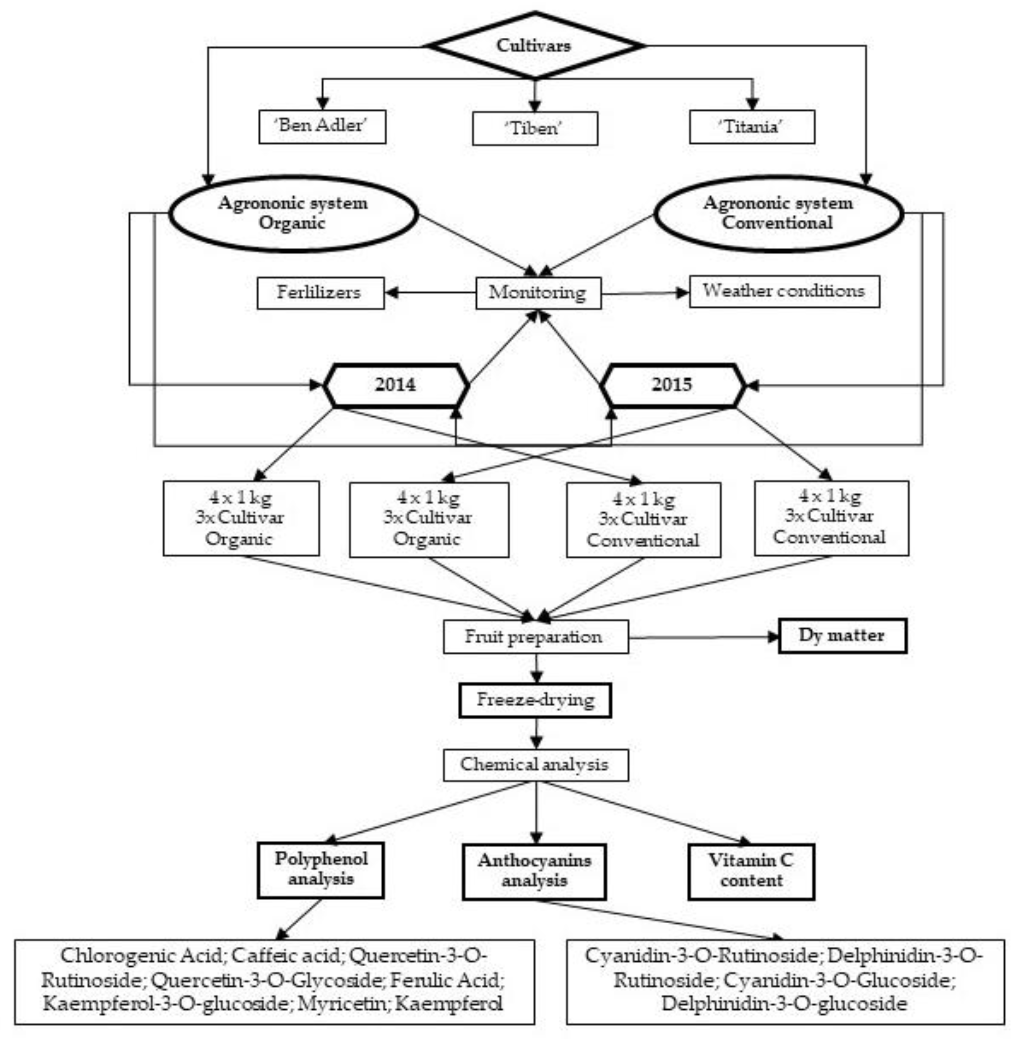 Applsci 11 05113 g001