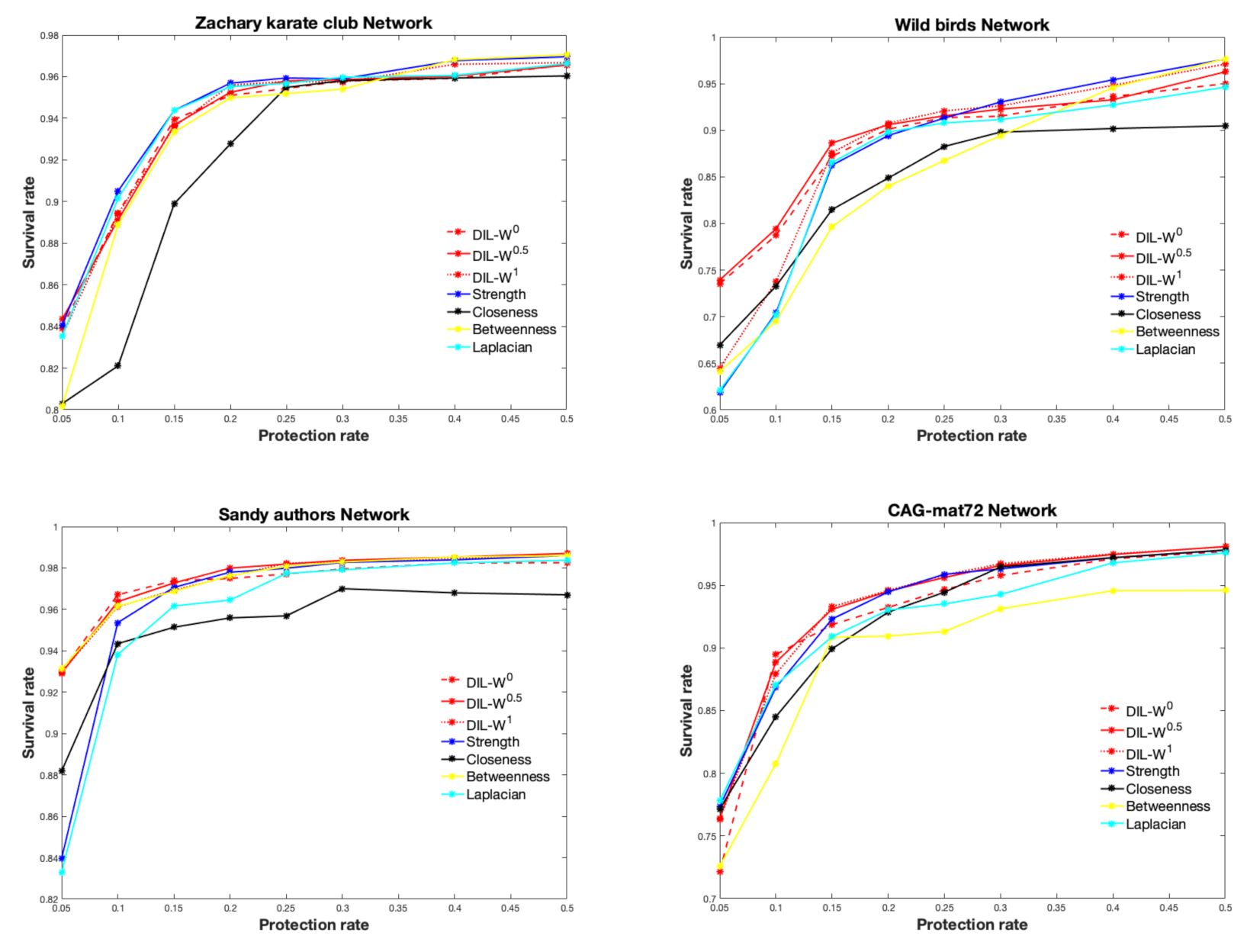 Applsci 11 05115 g003