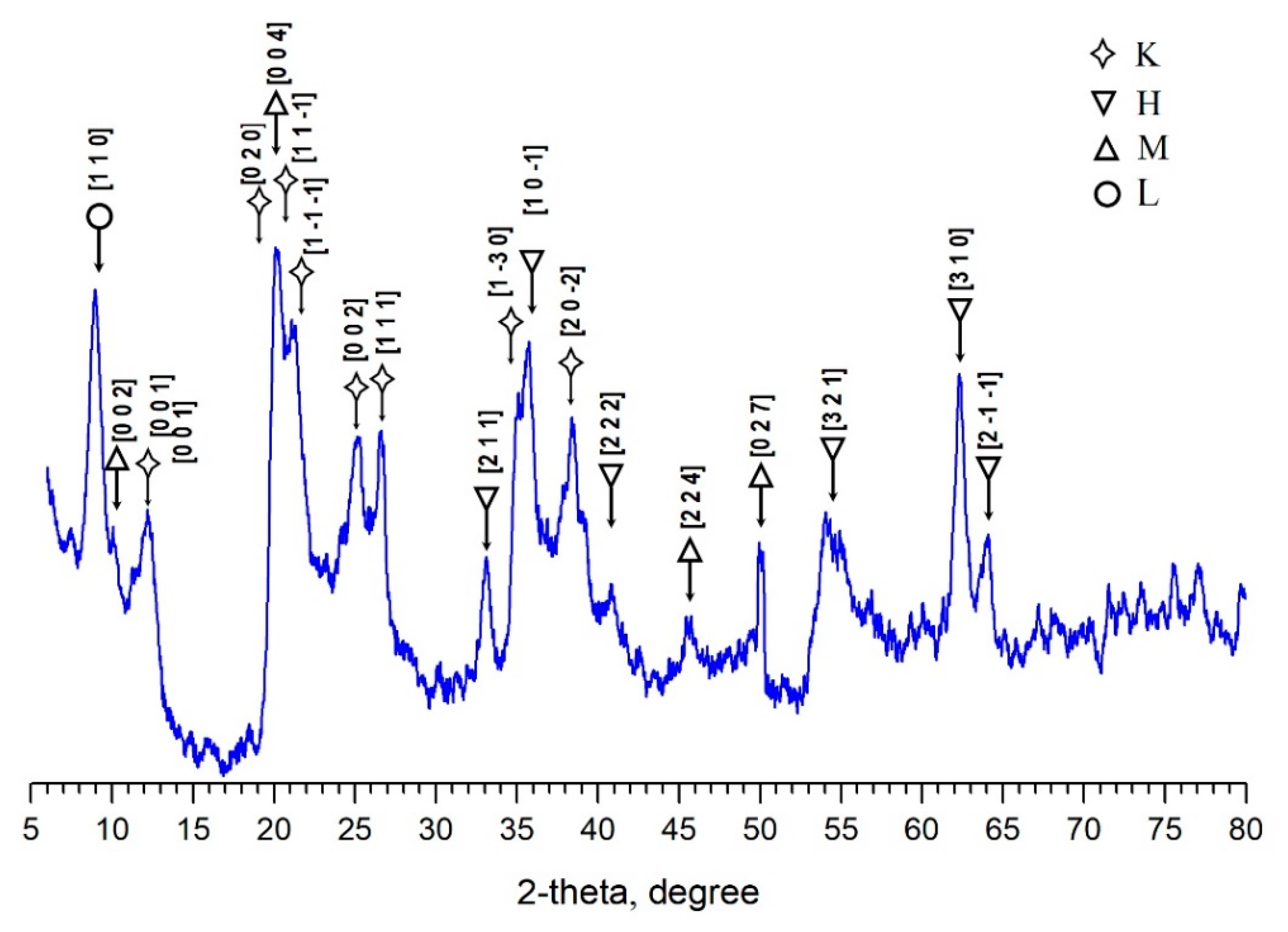 Applsci 11 05127 g002