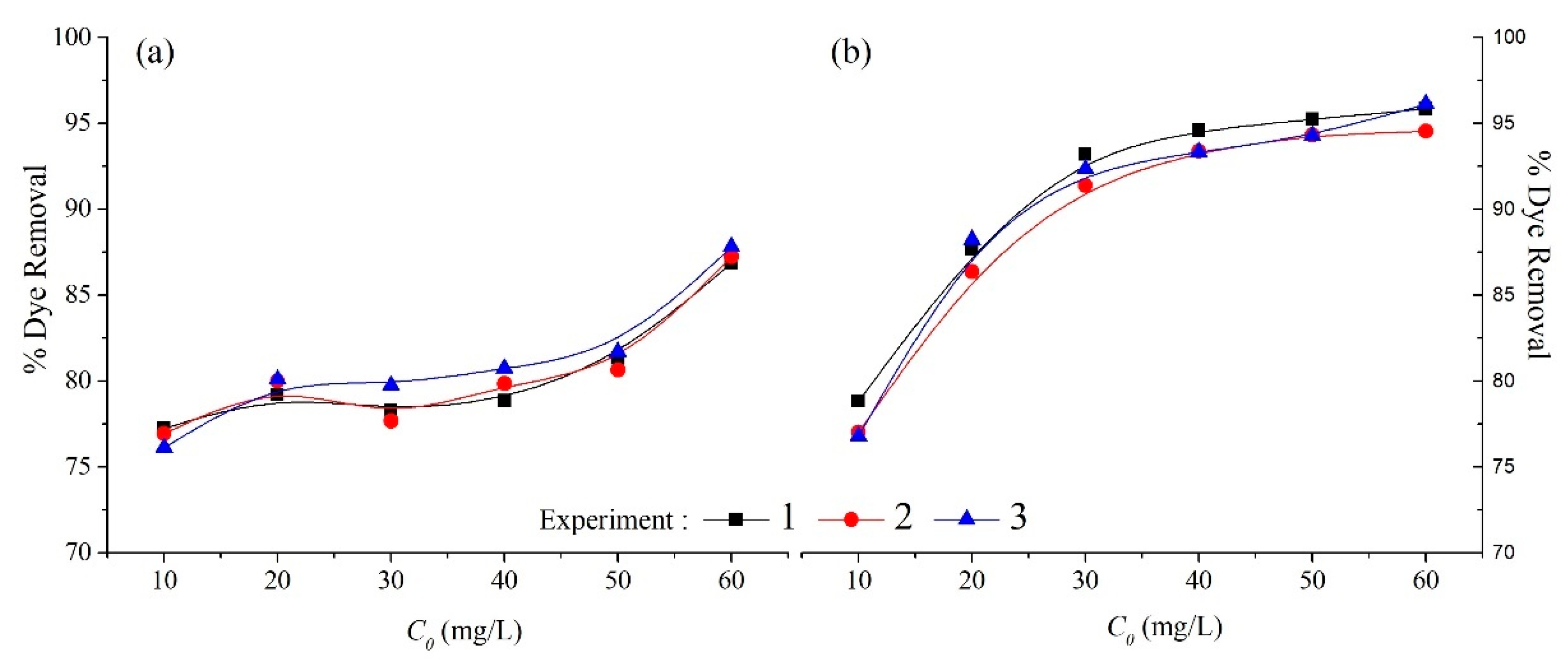 Applsci 11 05127 g006