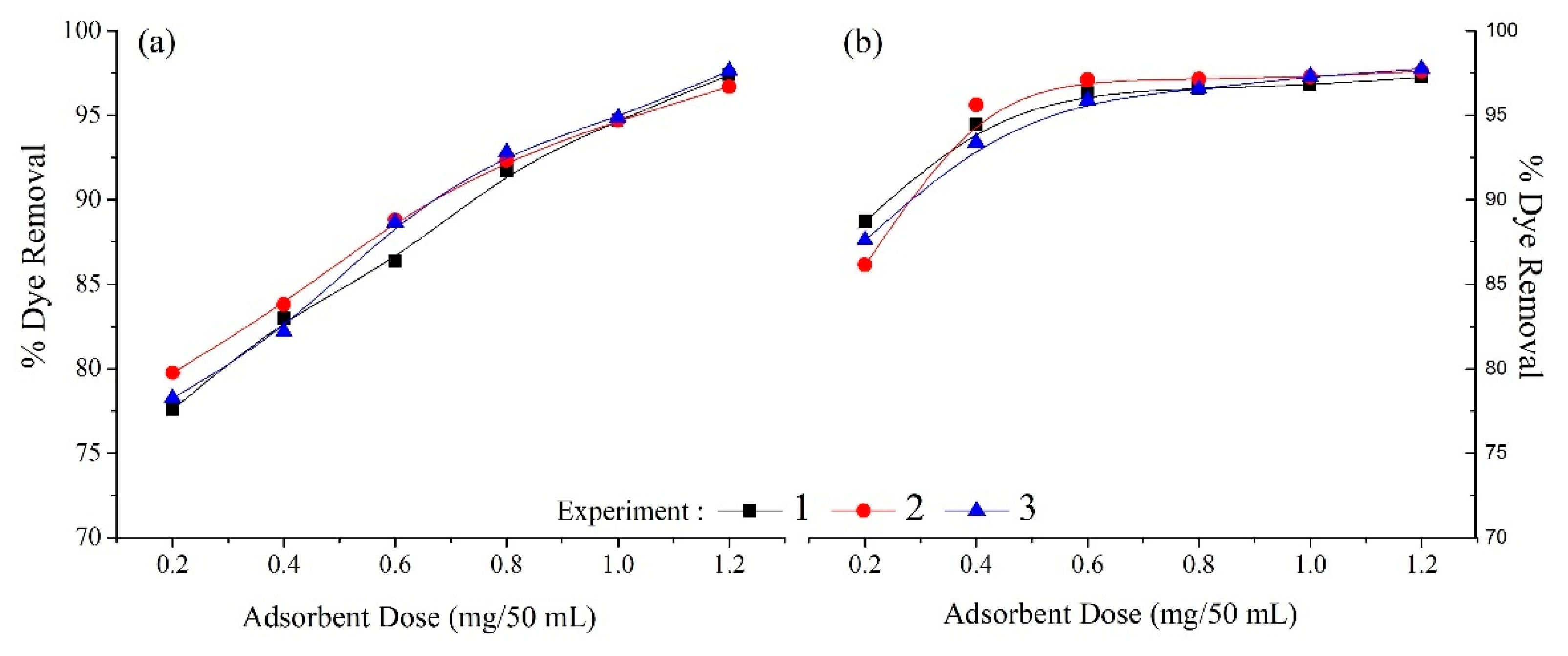 Applsci 11 05127 g007