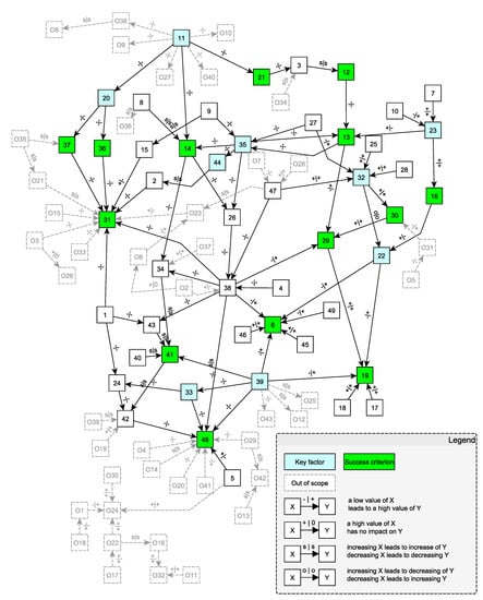 Applsci 11 05148 g0a1 Applsci 11 05148 g0a1