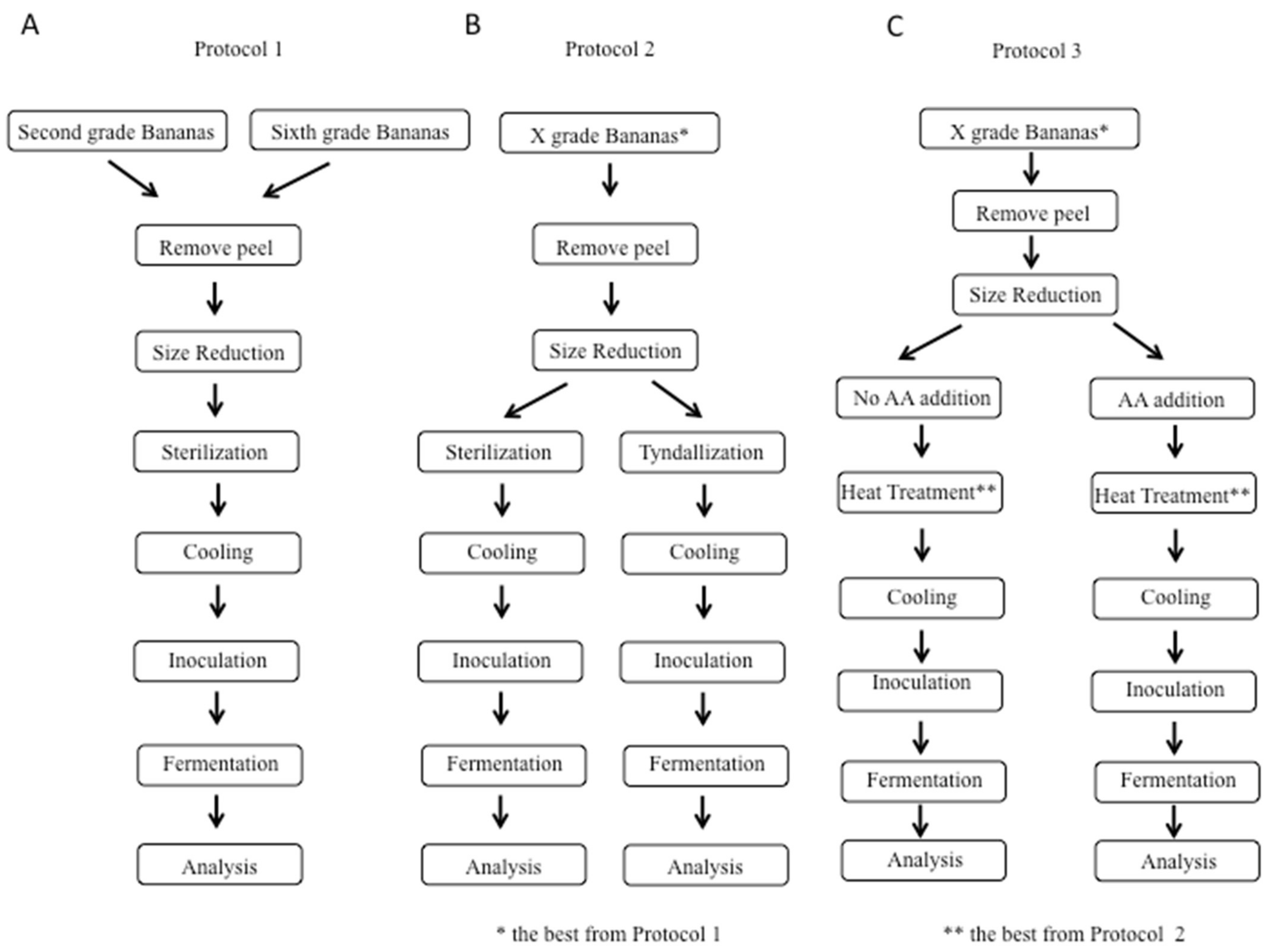 Applsci 11 05153 g001