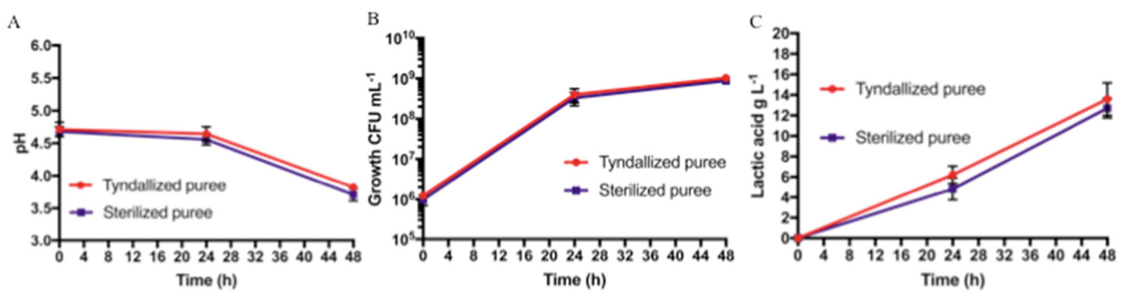 Applsci 11 05153 g003