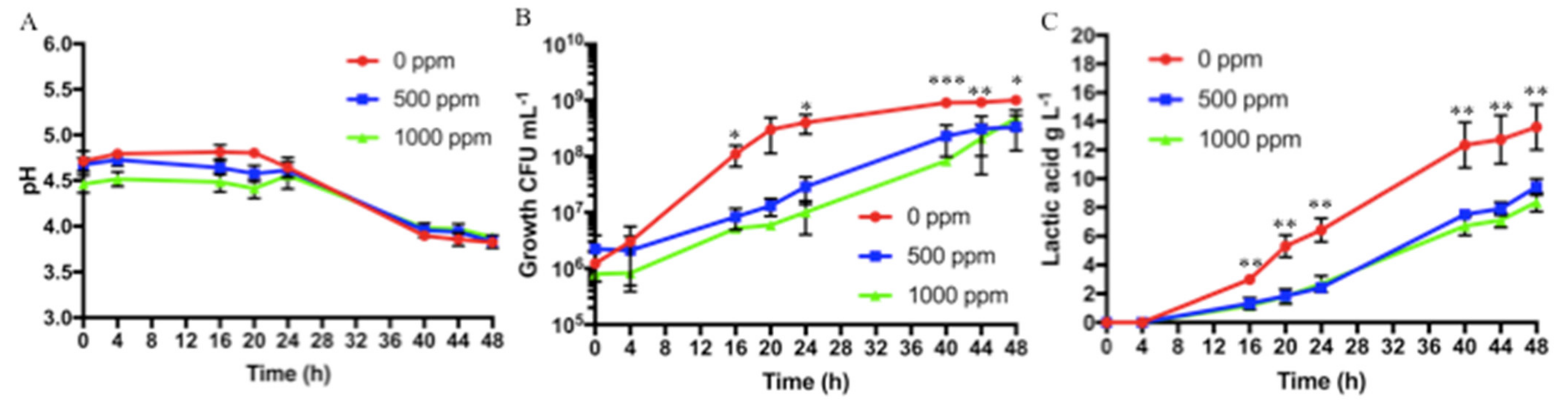 Applsci 11 05153 g004