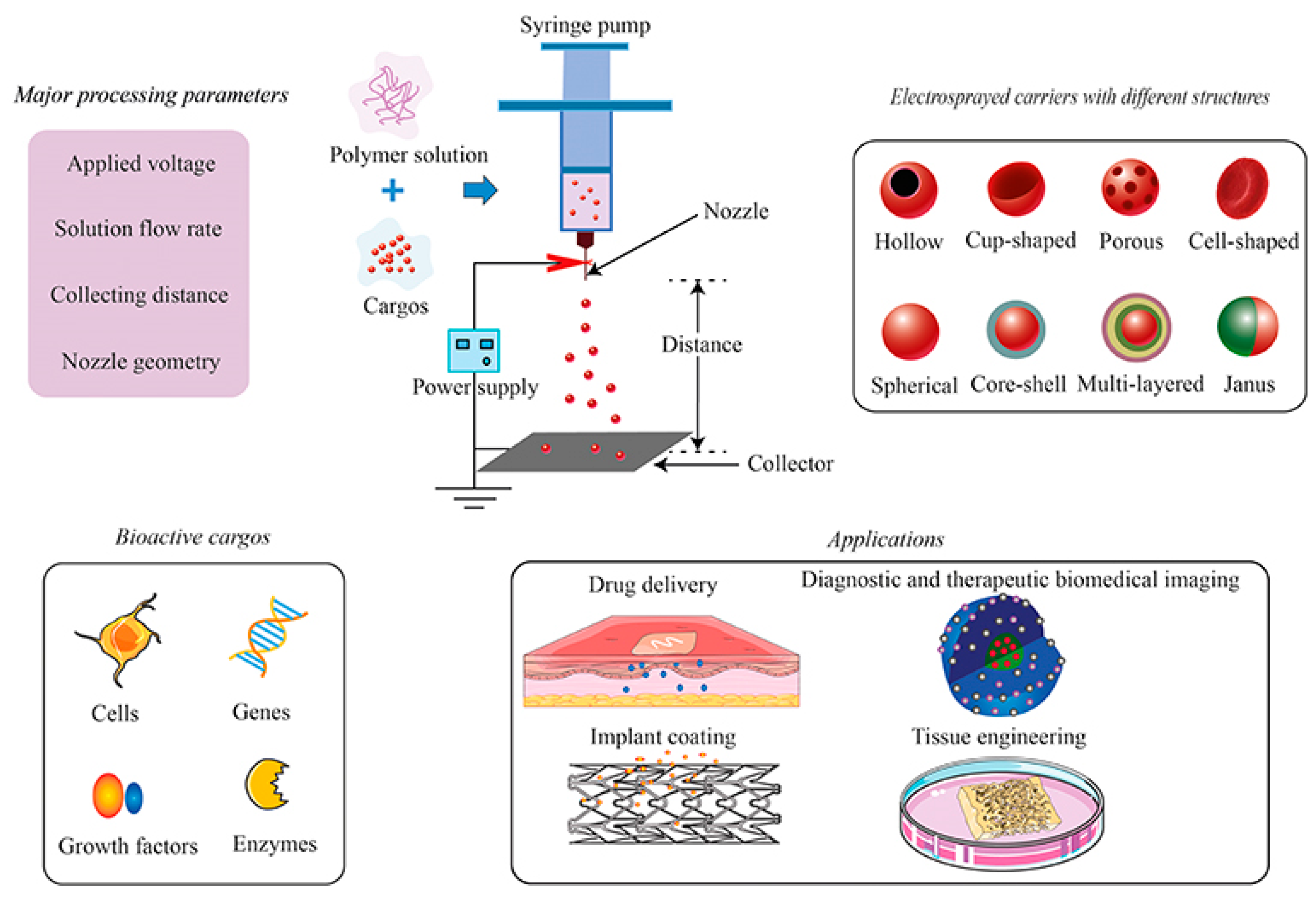 Applsci 11 05173 g007