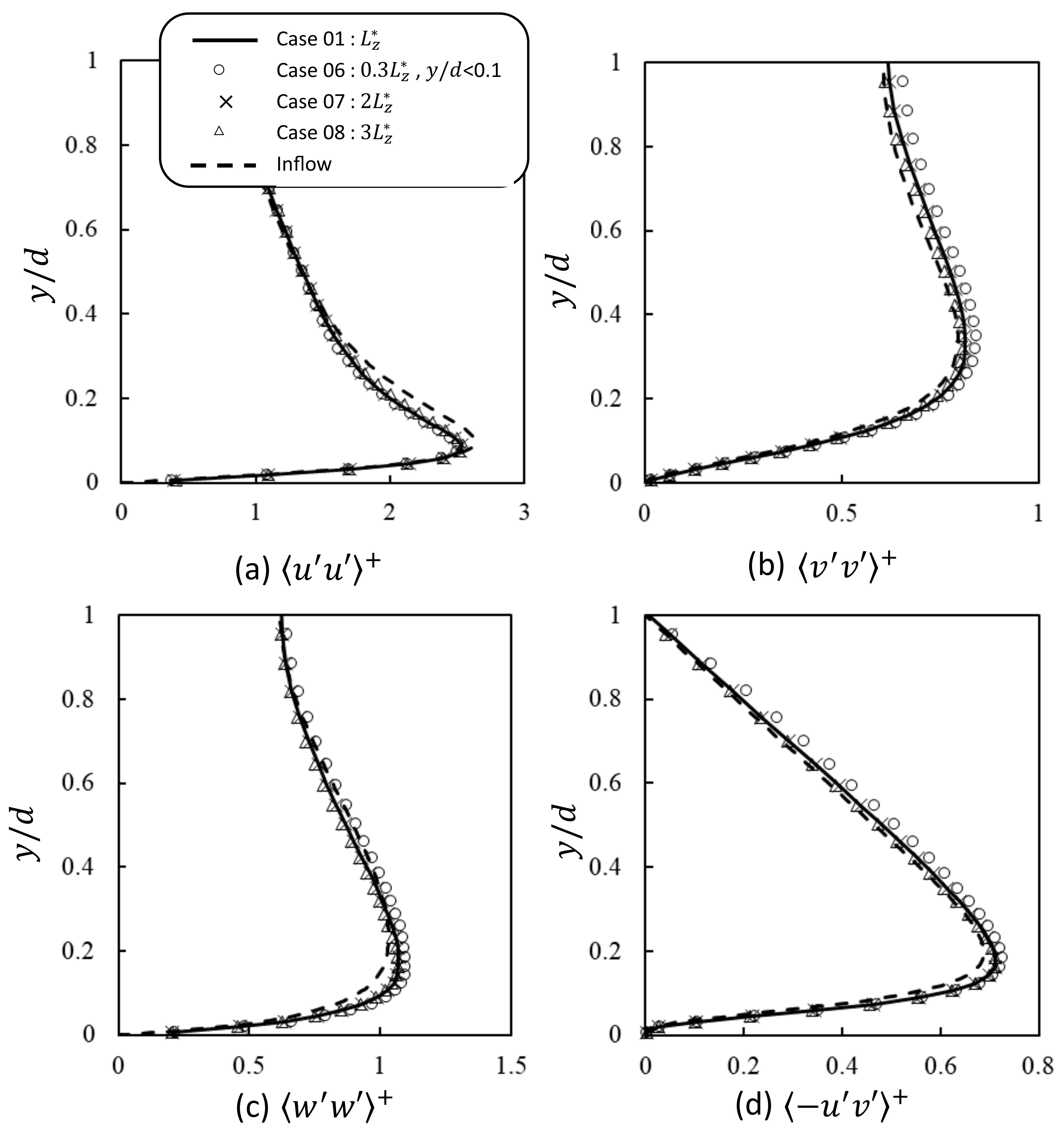 Applsci 11 05177 g011