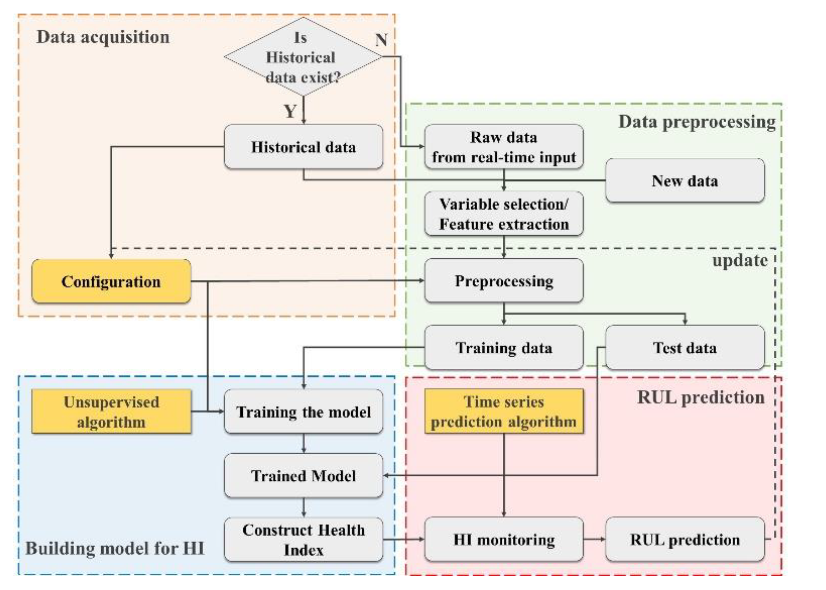 Applsci 11 05180 g002