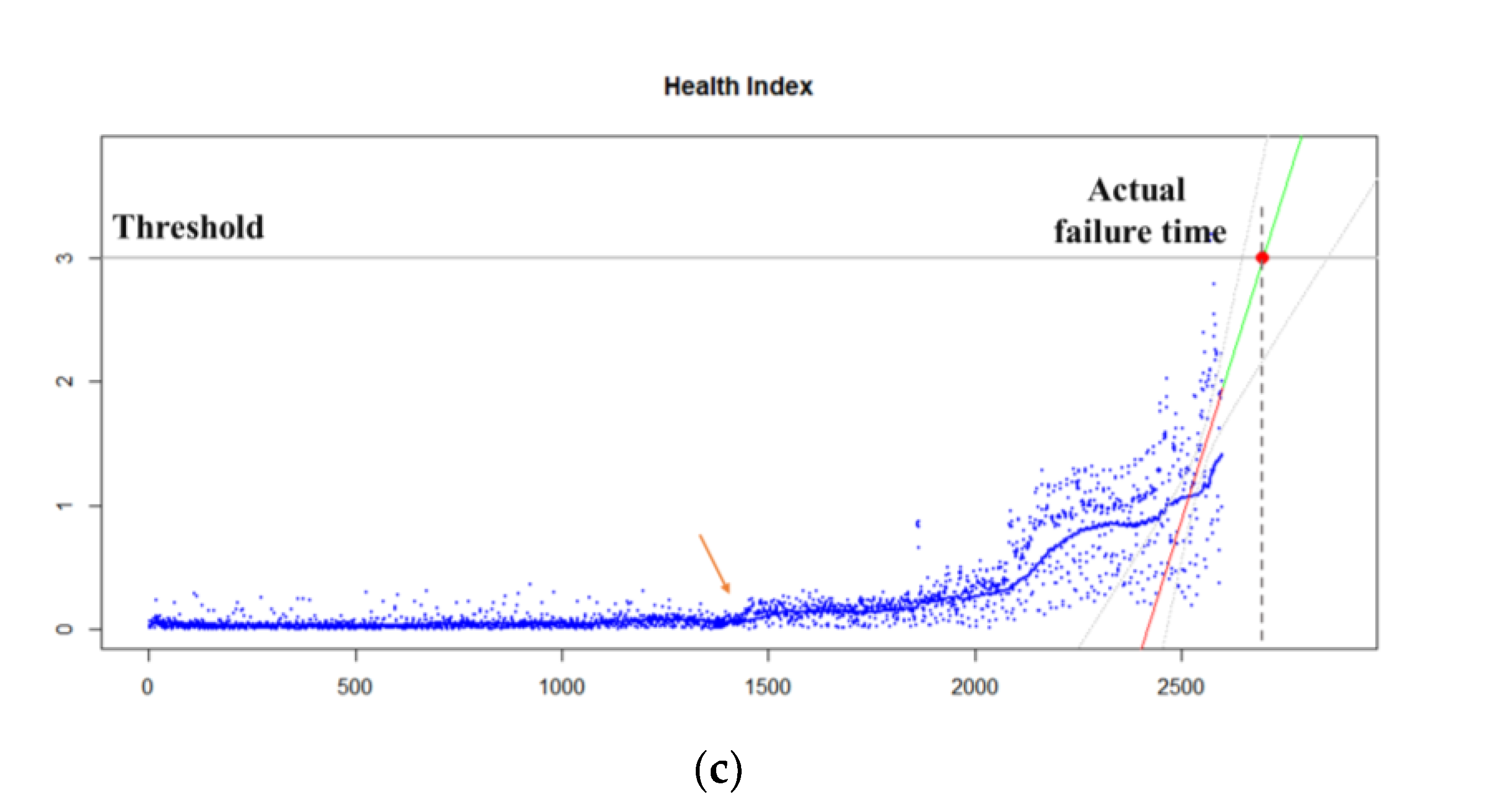 Applsci 11 05180 g006b