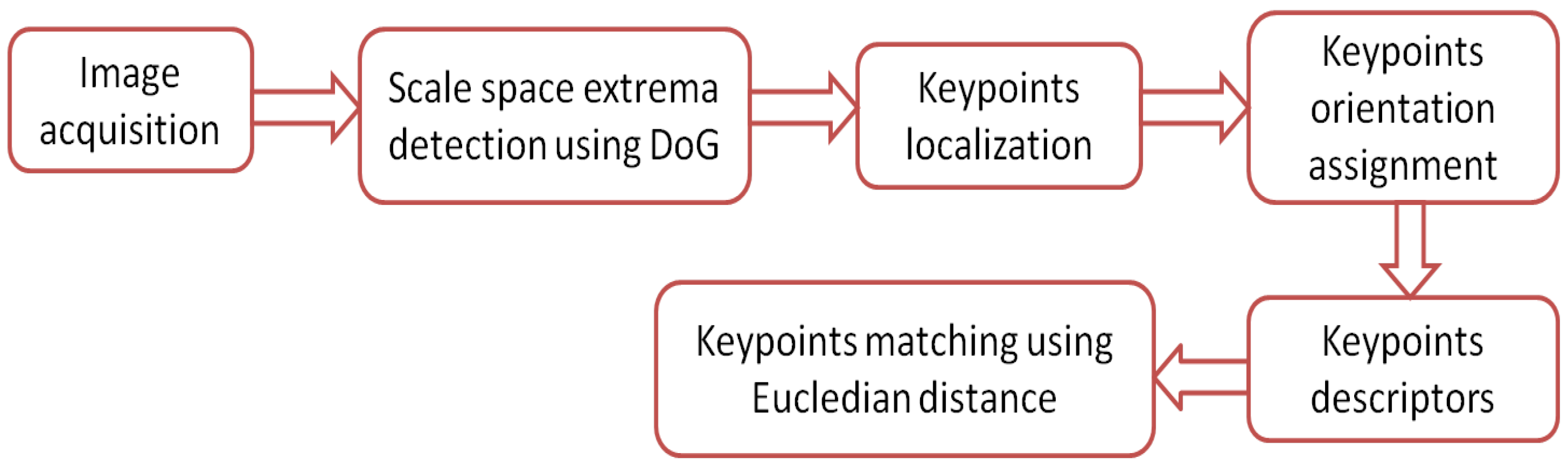 Applsci 11 05225 g008