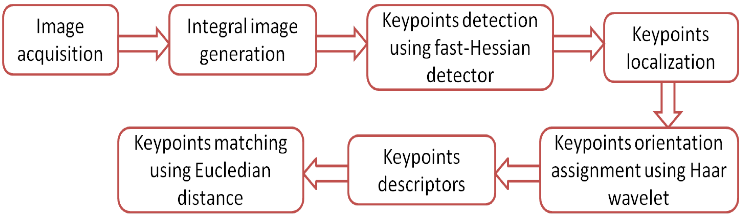 Applsci 11 05225 g009