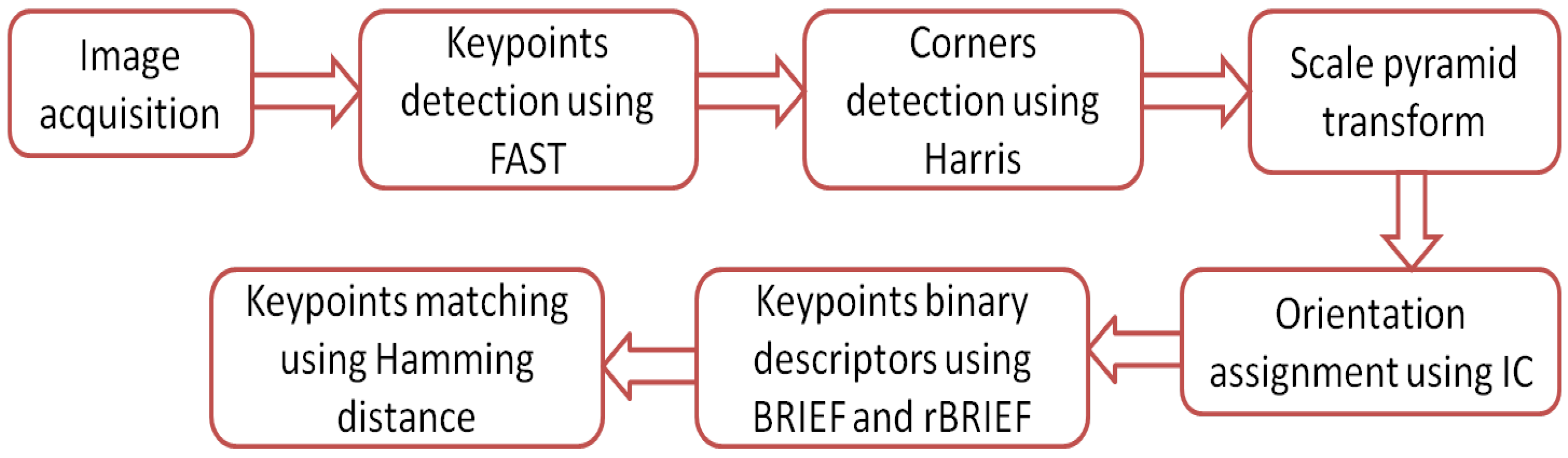 Applsci 11 05225 g010