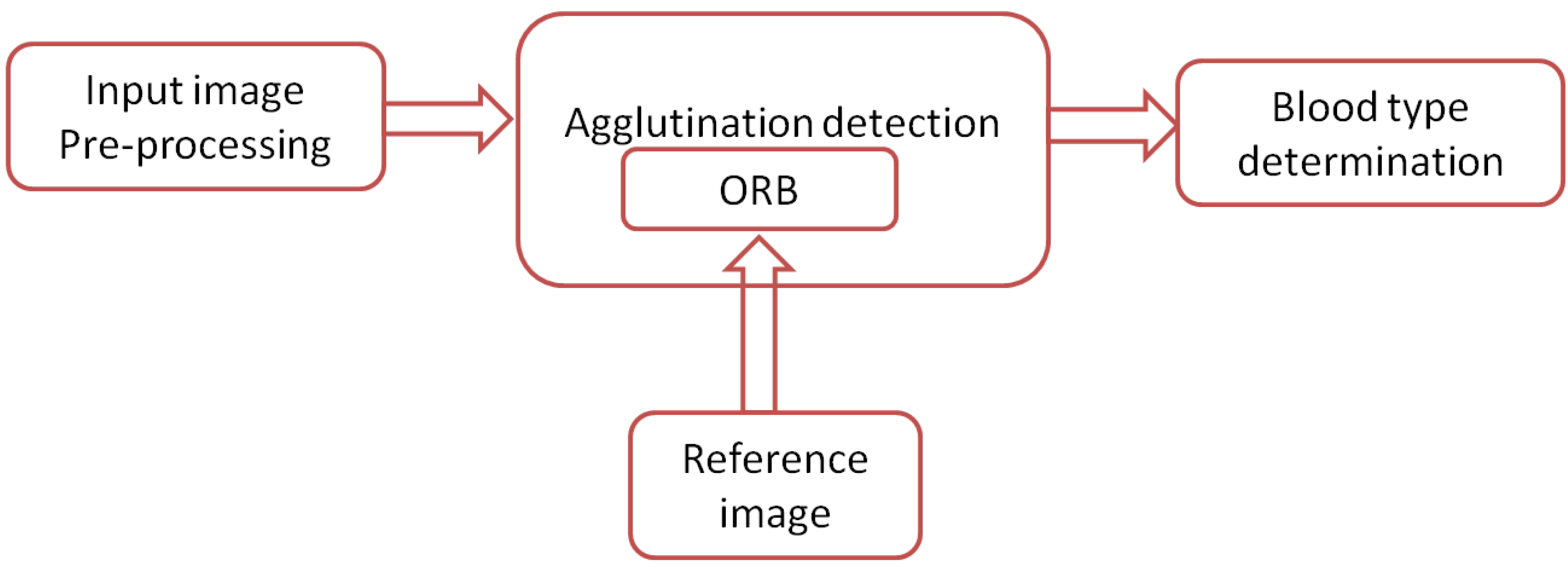 Applsci 11 05225 g012