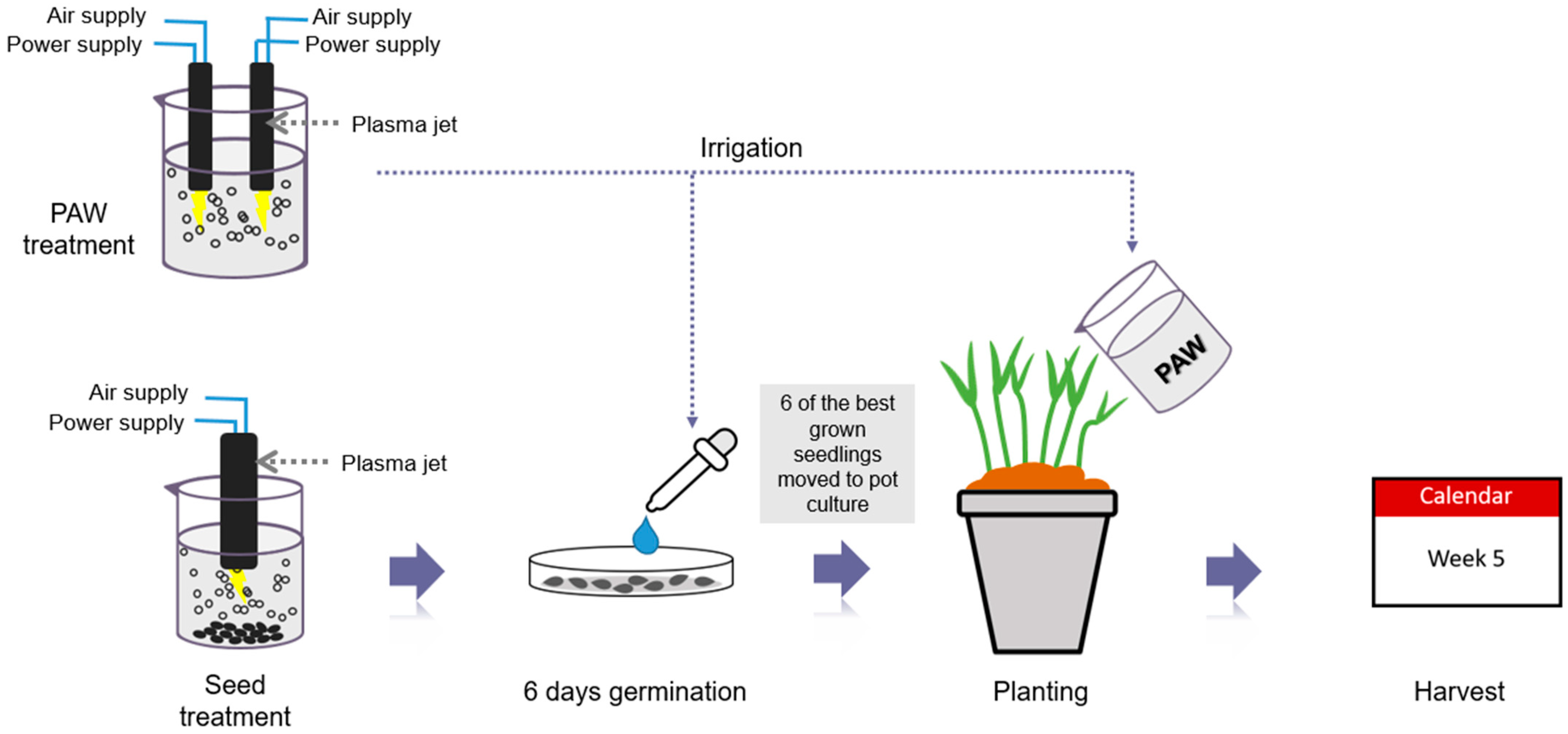 Applsci 11 05304 g001