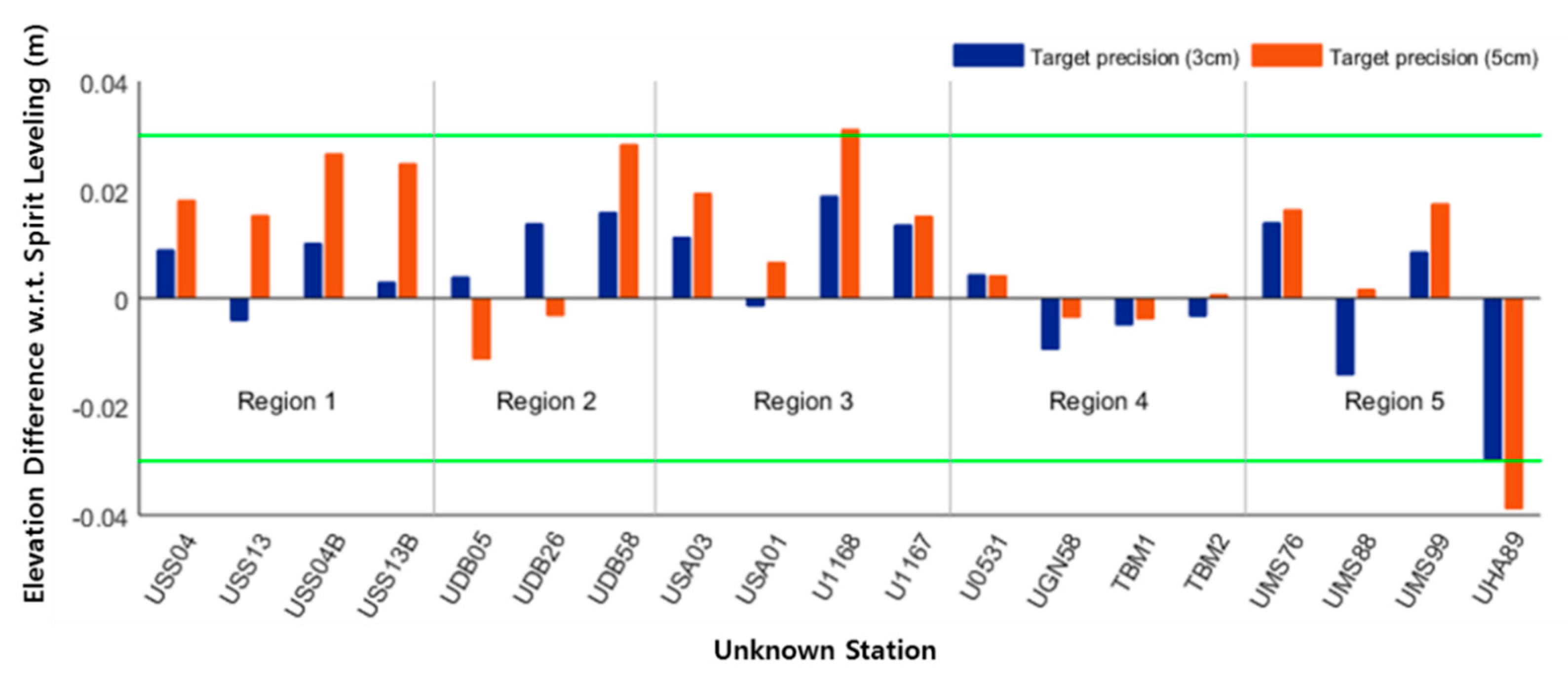Applsci 11 05310 g003